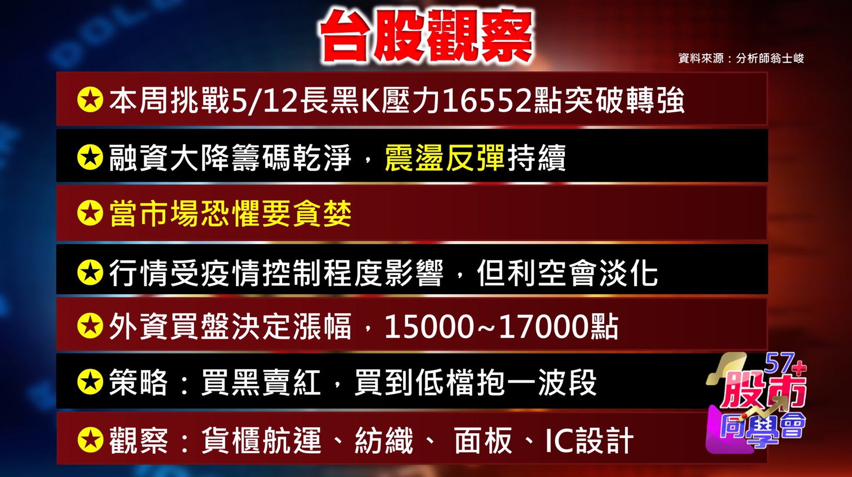 [57股市同學會][ppt圖]20210524-02