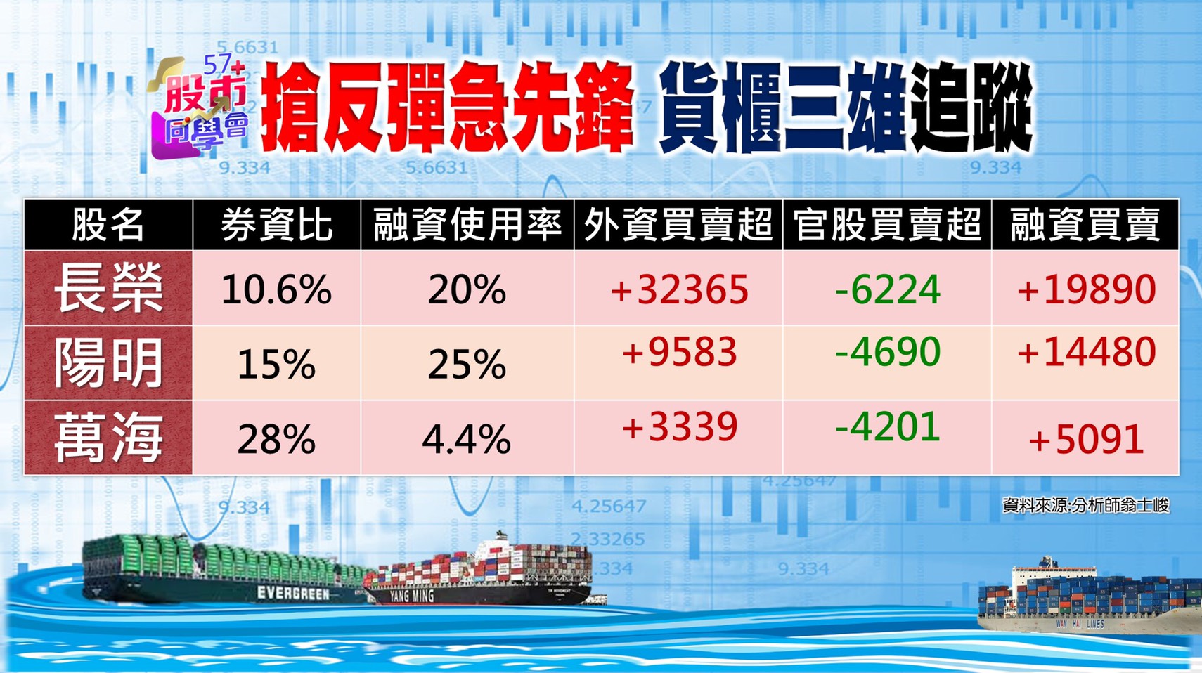 [57股市同學會][ppt圖]20210524-02