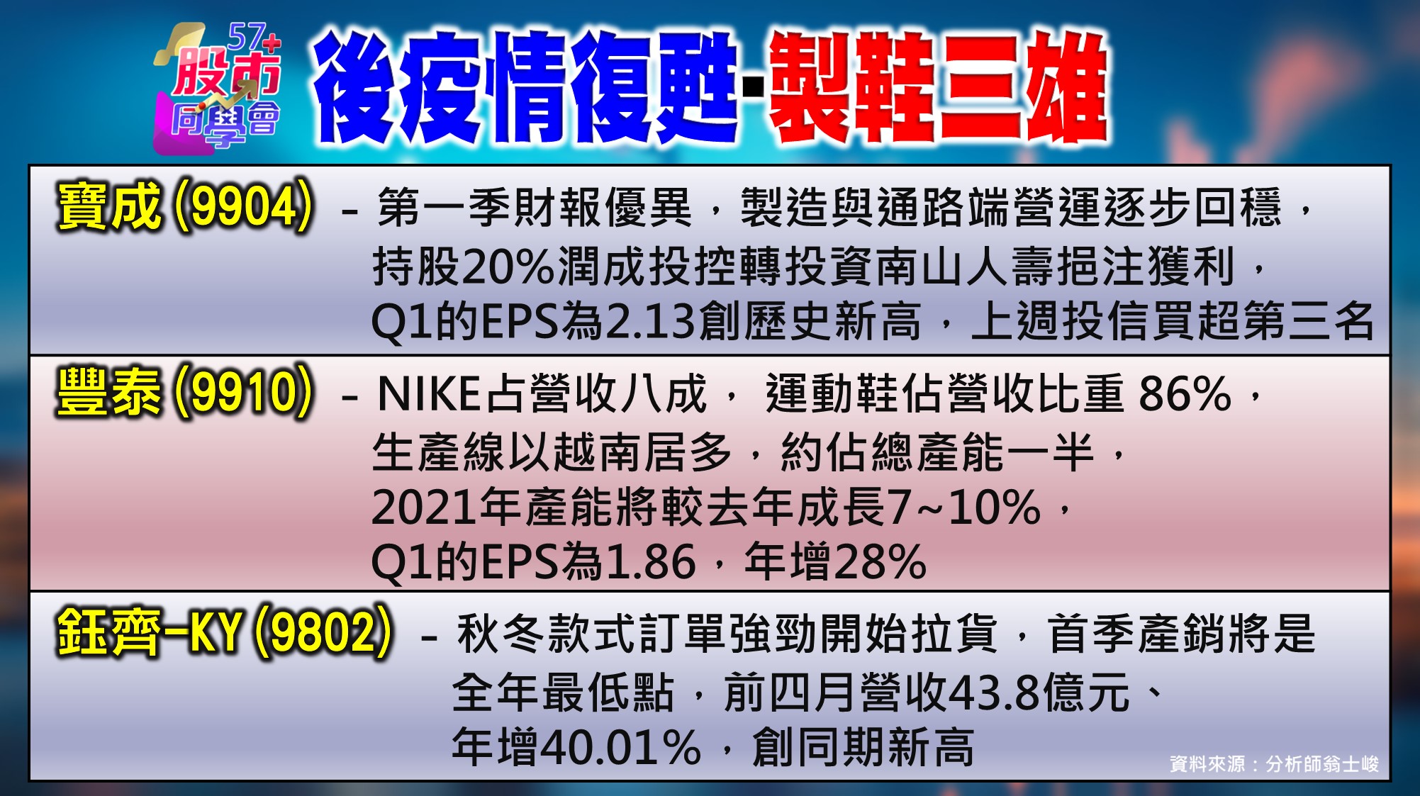 [57股市同學會][ppt圖]20210524-04