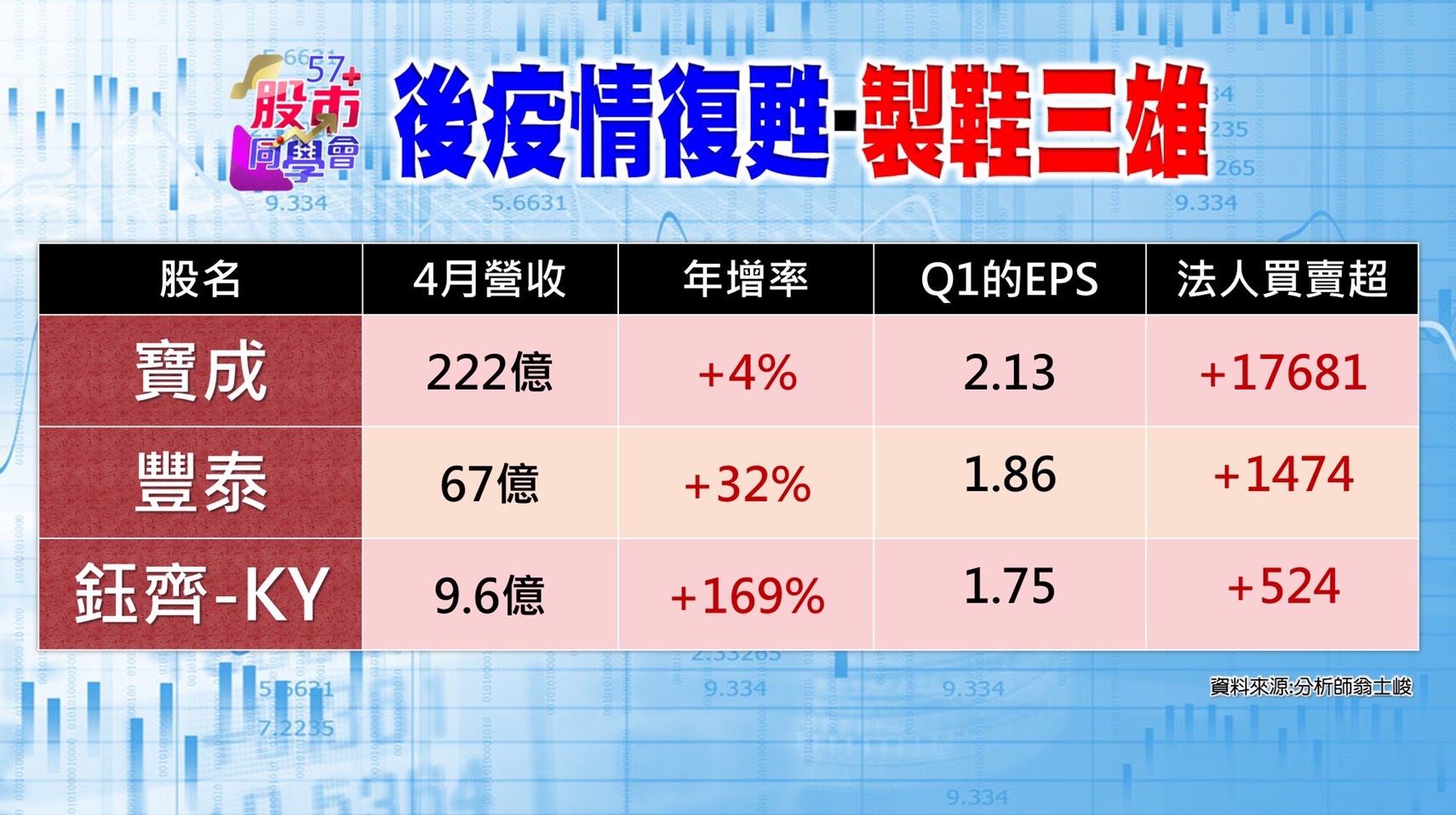 [57股市同學會][ppt圖]20210524-05