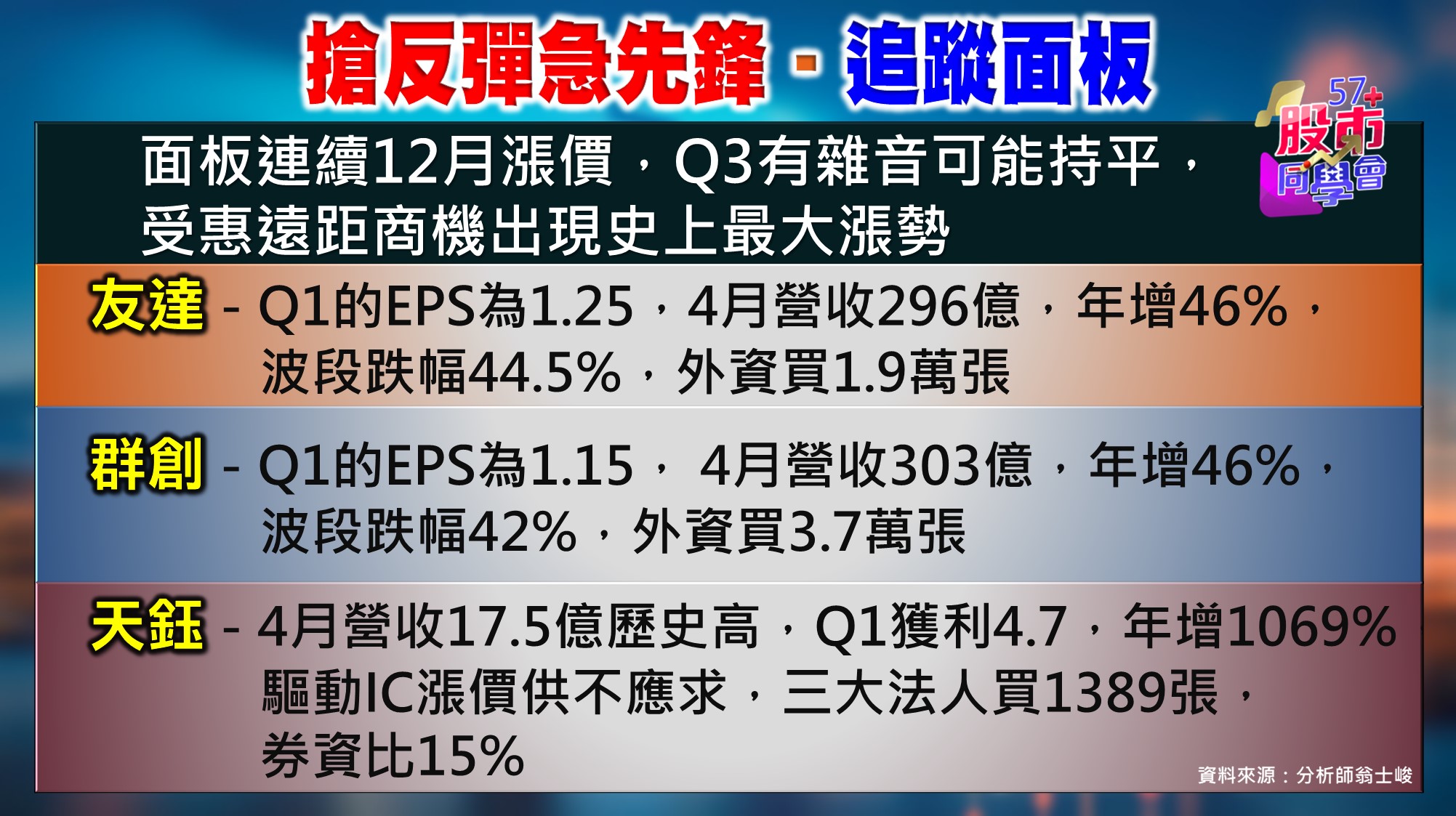 [57股市同學會][PPT]20210525-02