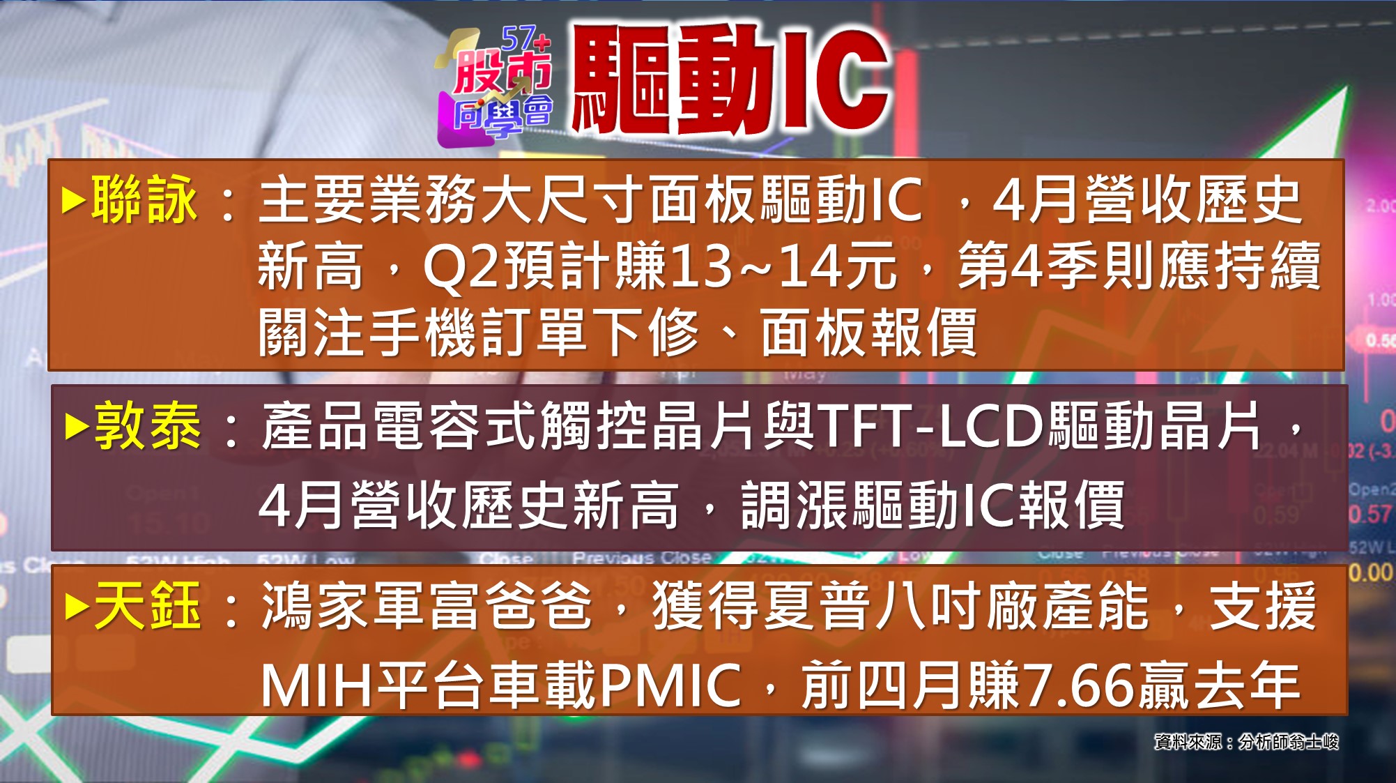 [57股市同學會][PPT]20210525-04