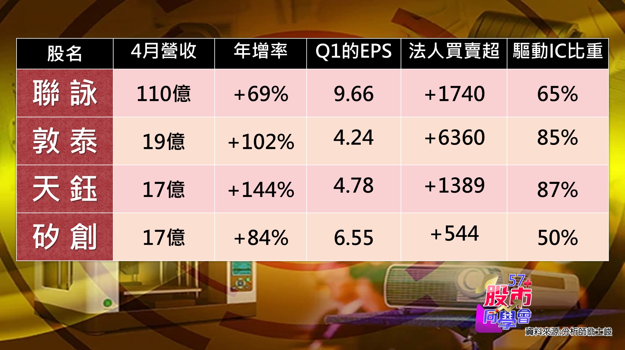 [57股市同學會][PPT]20210525-05