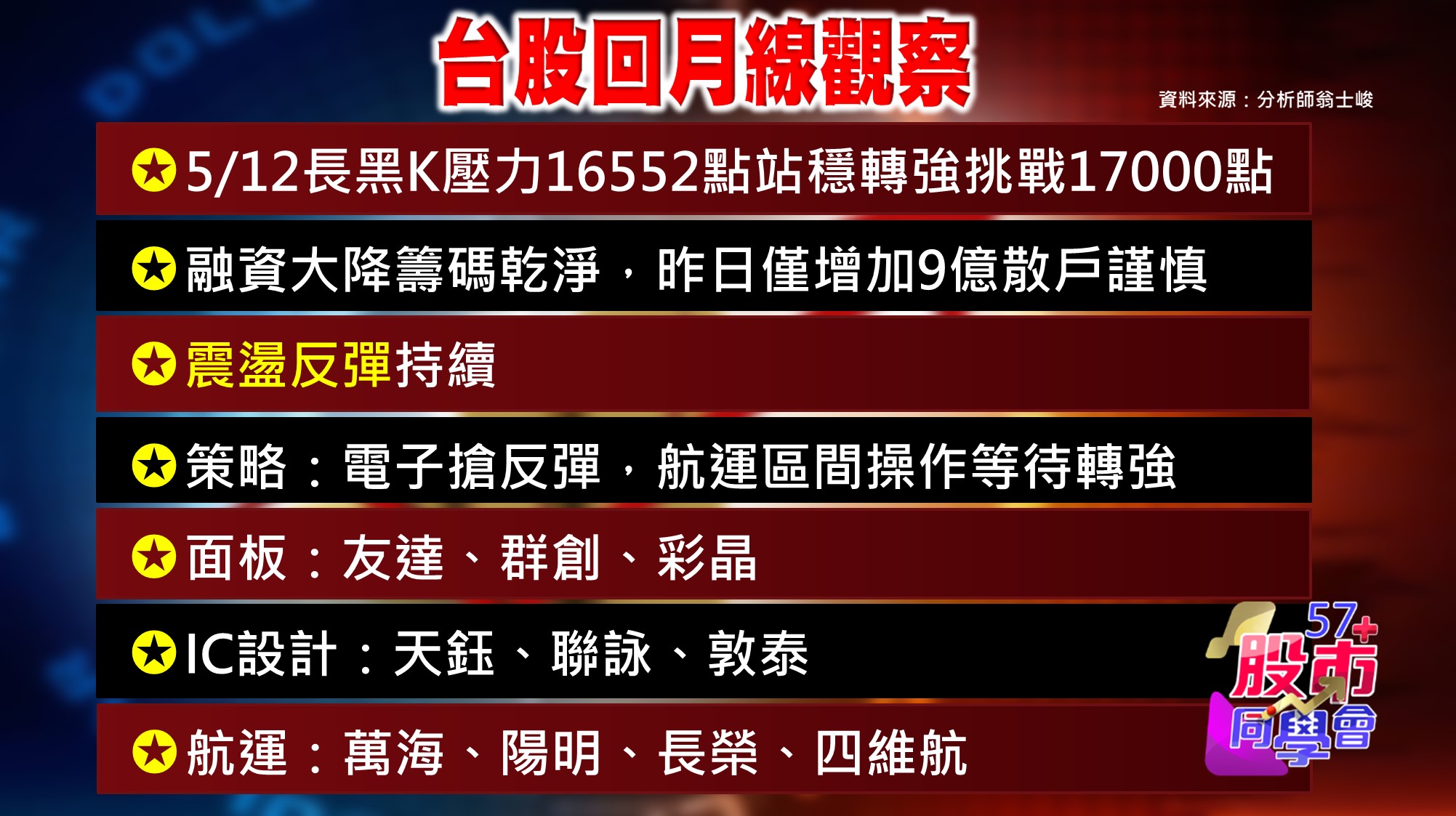 [57股市同學會][PPT]20210526-翁01