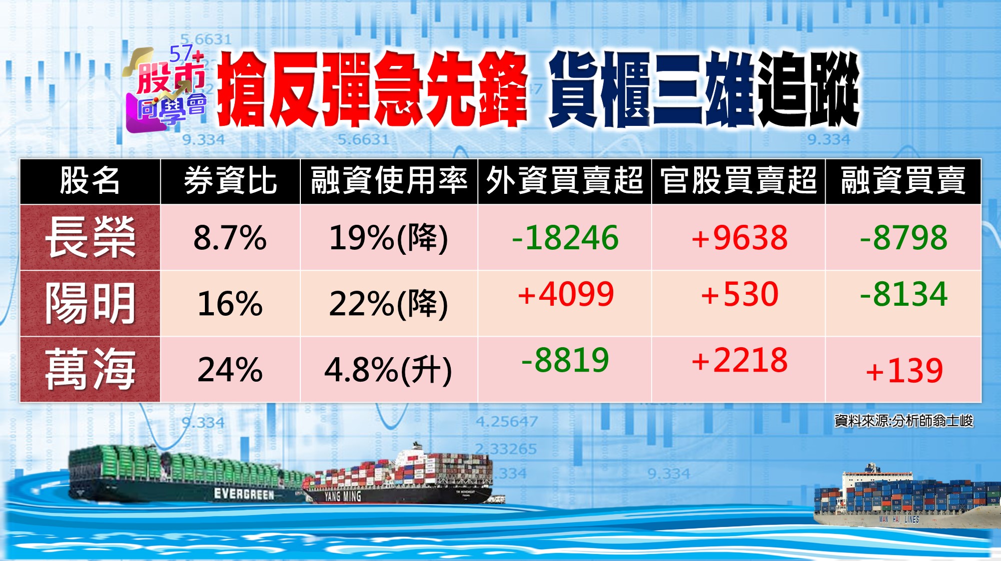 [57股市同學會][PPT]20210526-翁02
