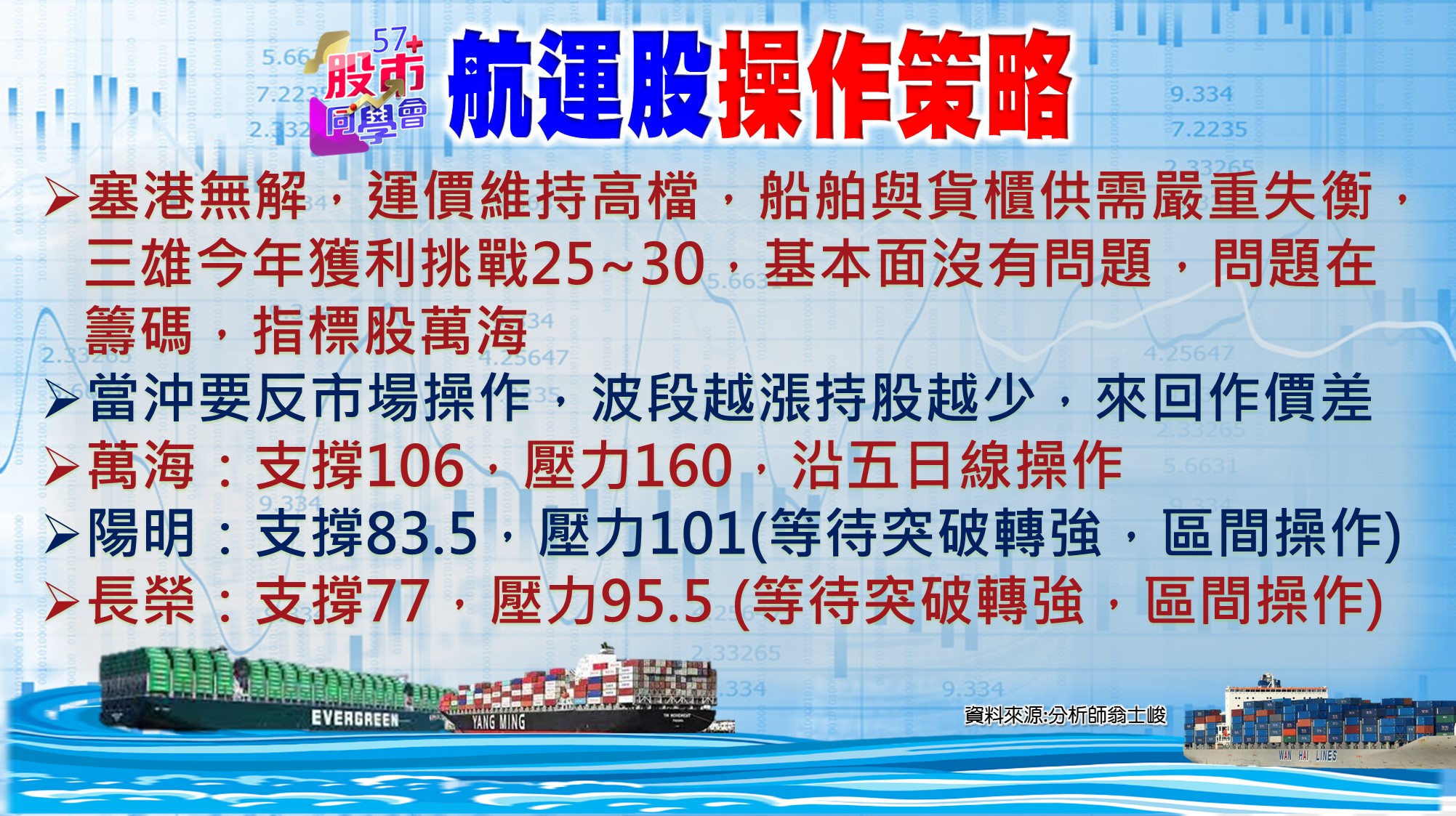 [57股市同學會][PPT]20210526-翁03