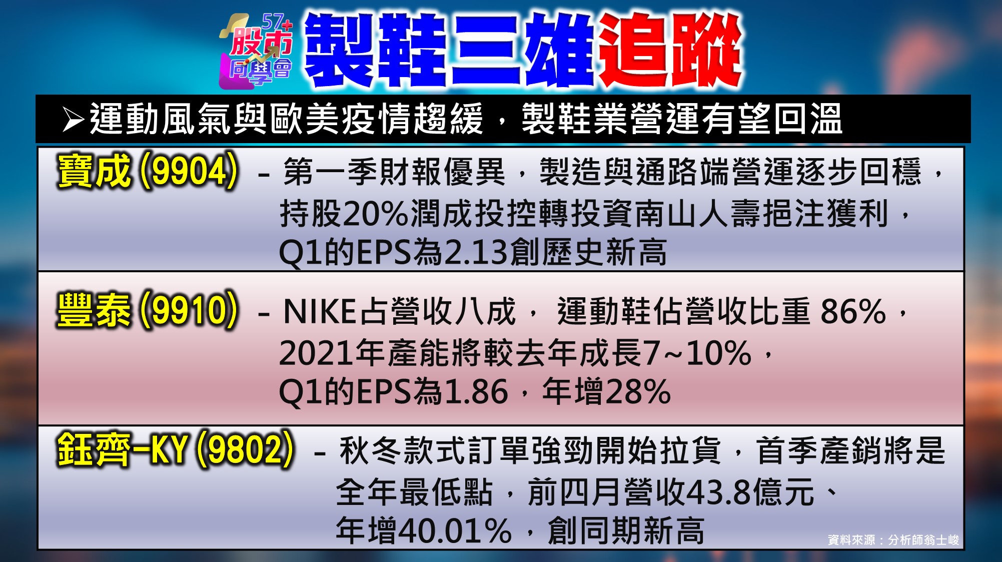 [57股市同學會][PPT]20210526-翁04