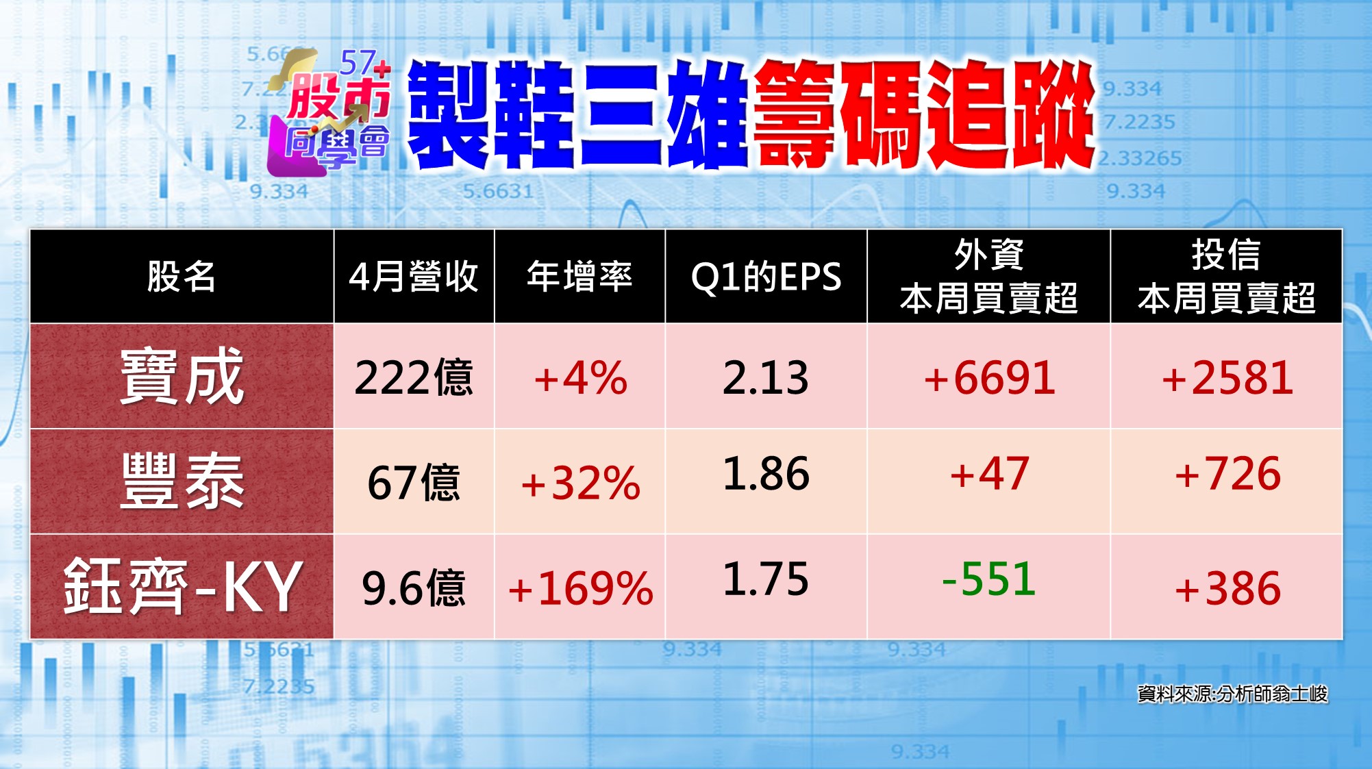 [57股市同學會][PPT]20210526-翁05