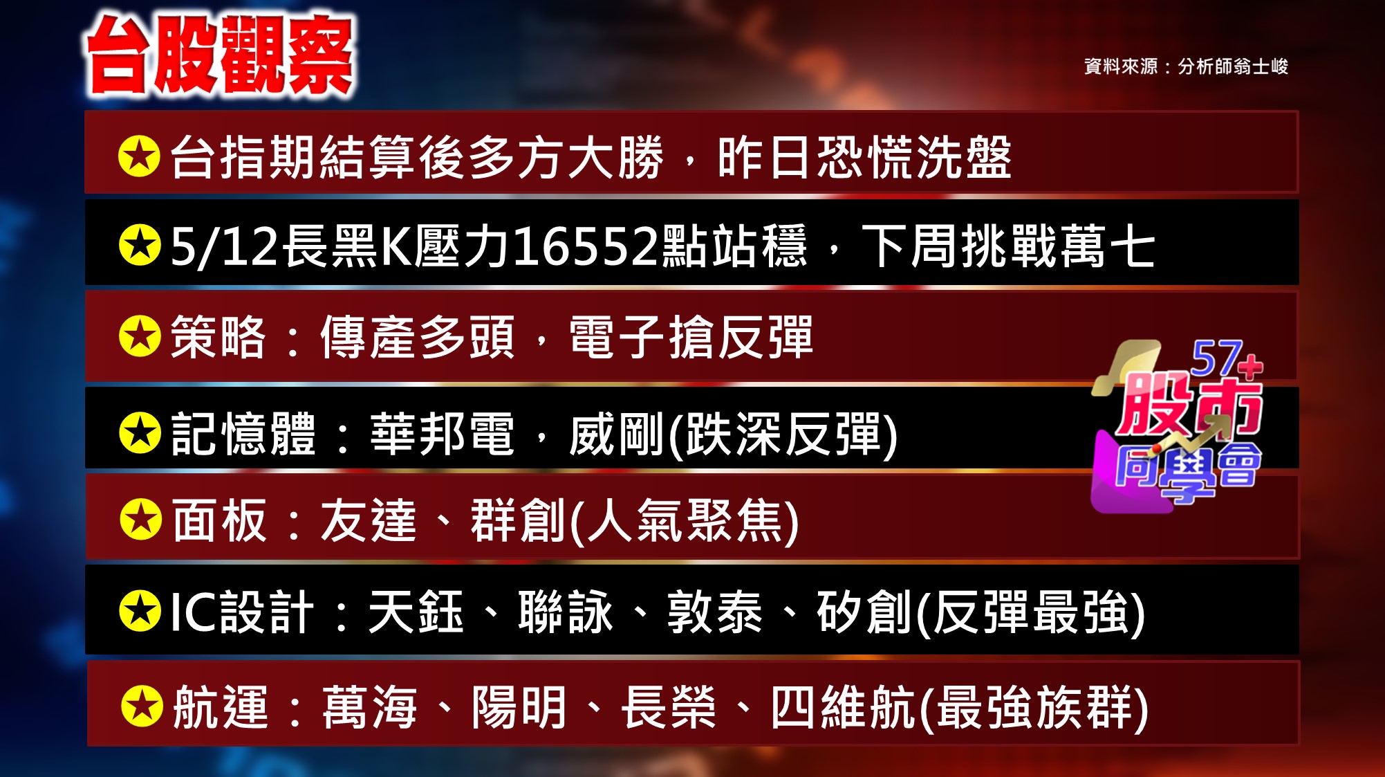 [57股市同學會][PPT]20210528-翁01