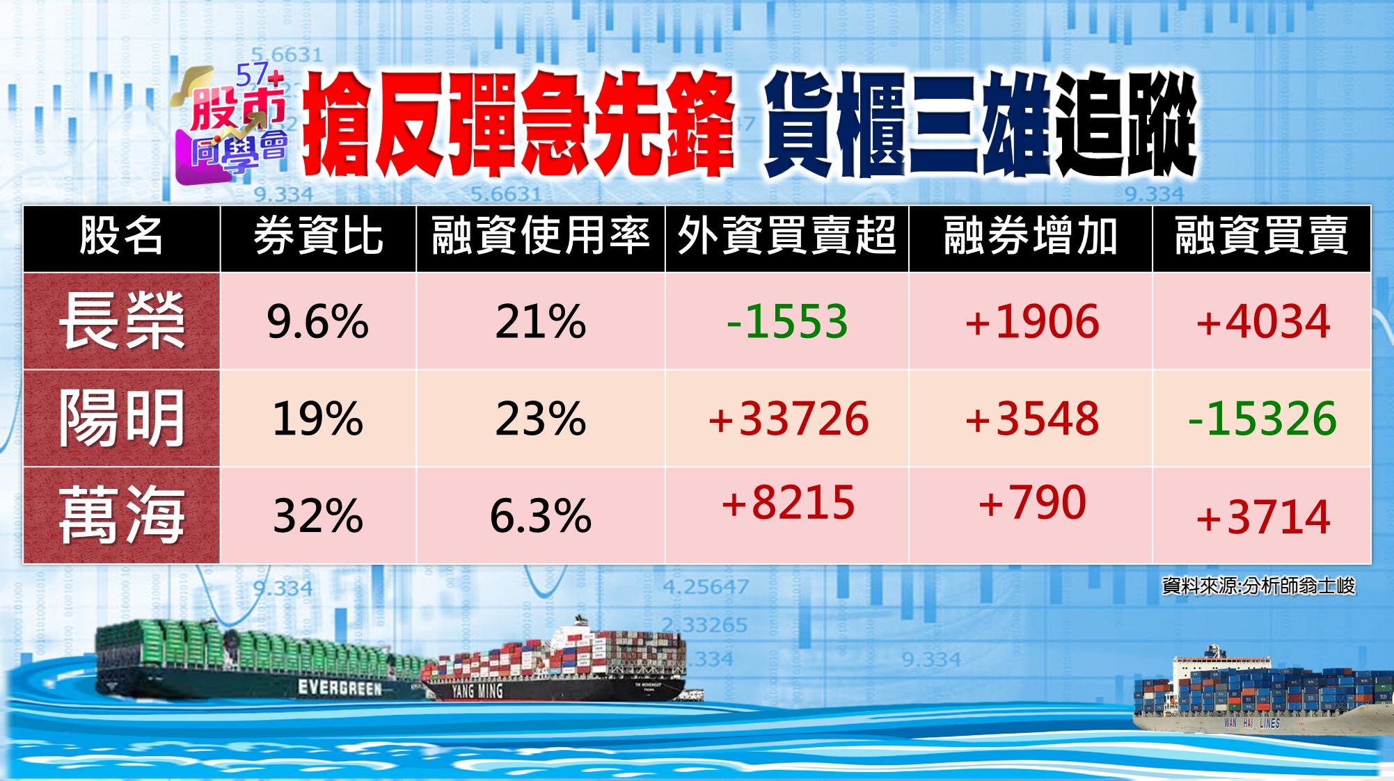[57股市同學會][PPT]20210528-翁02