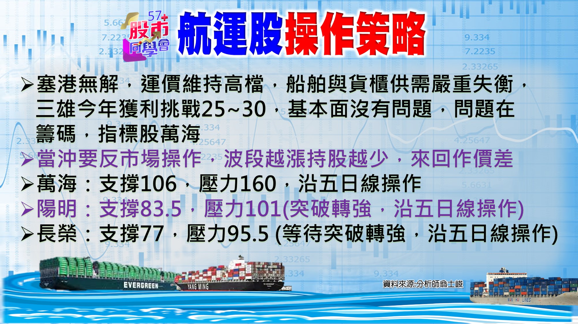 [57股市同學會][PPT]20210528-翁03