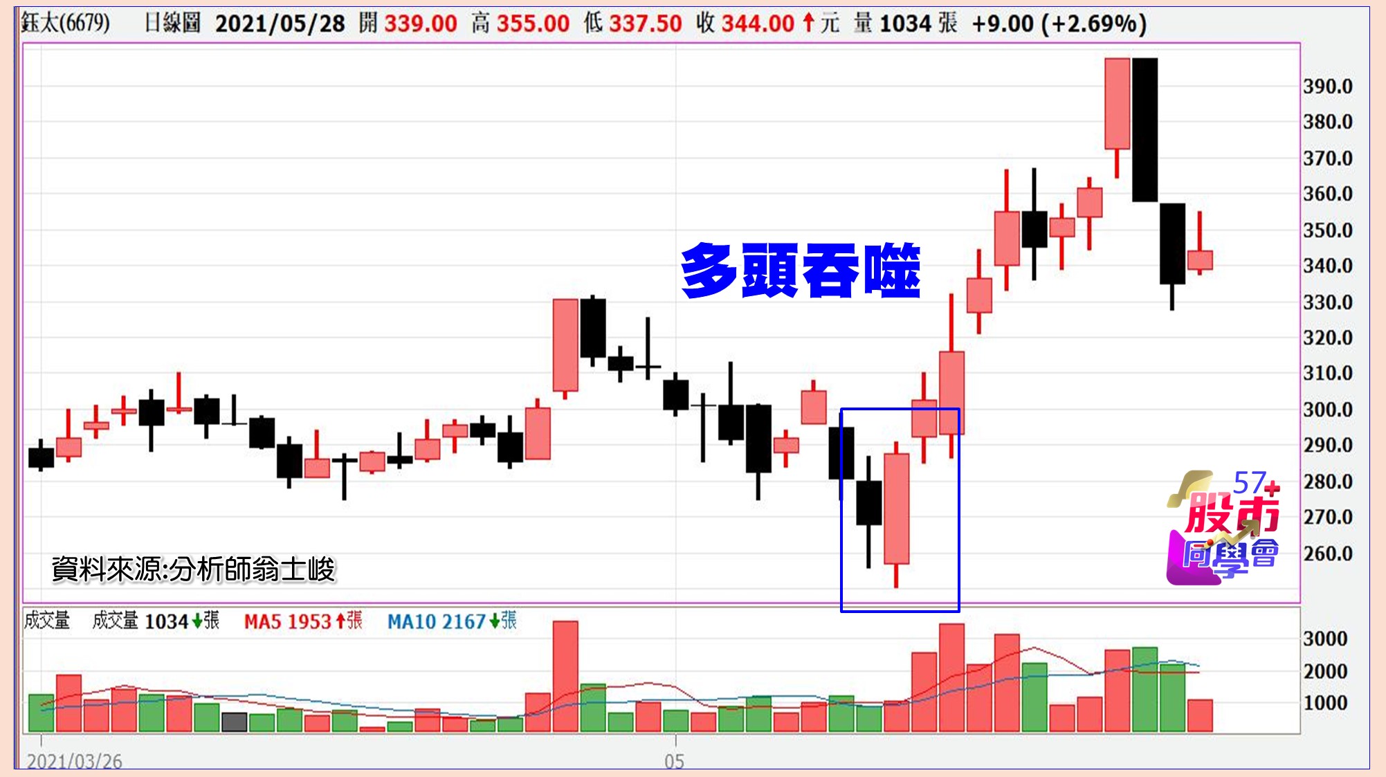 [57股市同學會][PPT]20210528-翁05