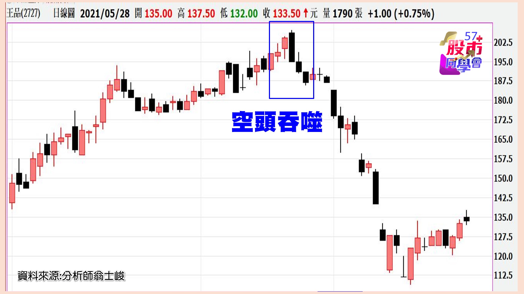 [57股市同學會][PPT]20210528-翁06