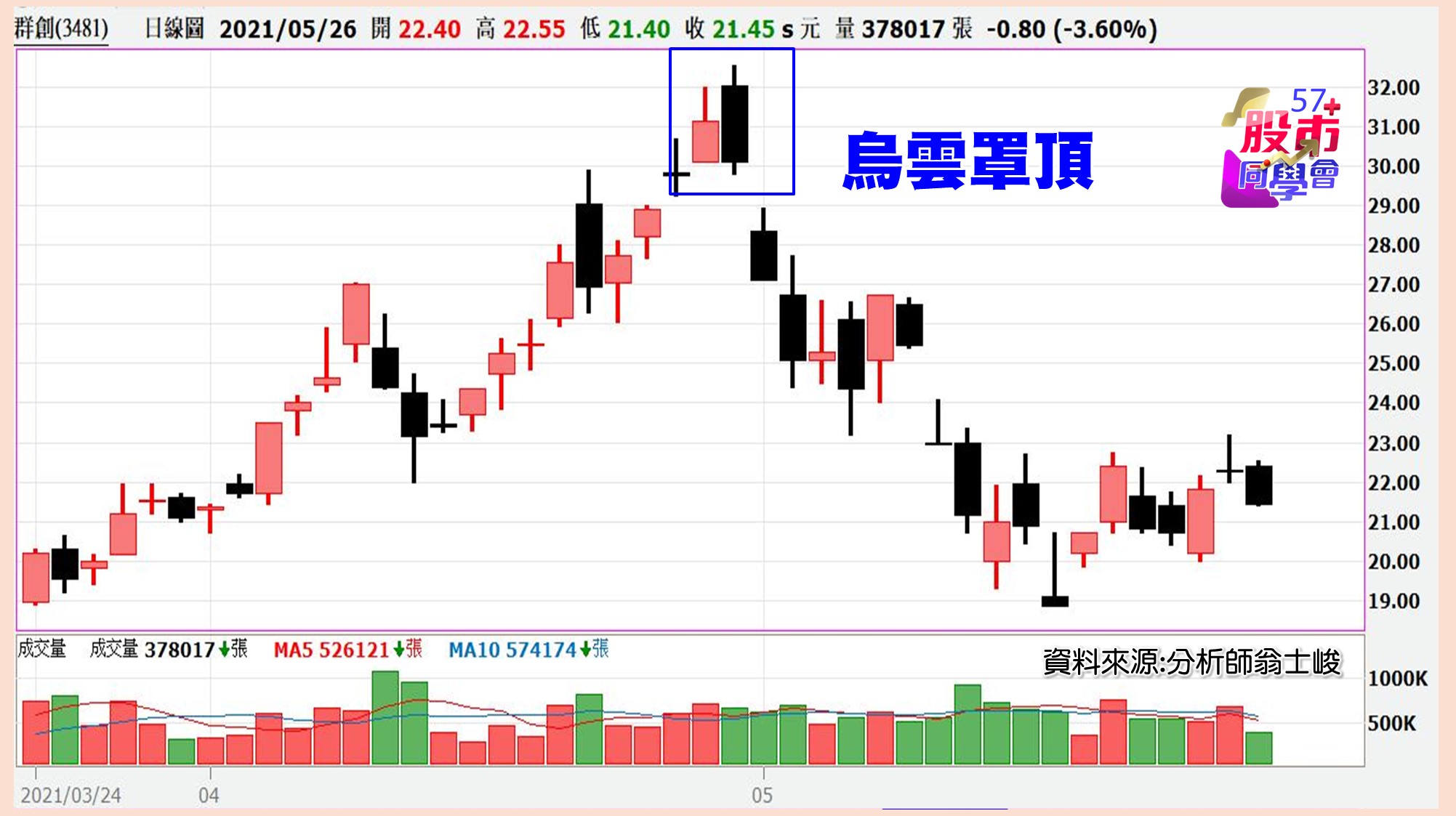 [57股市同學會][PPT]20210528-翁09