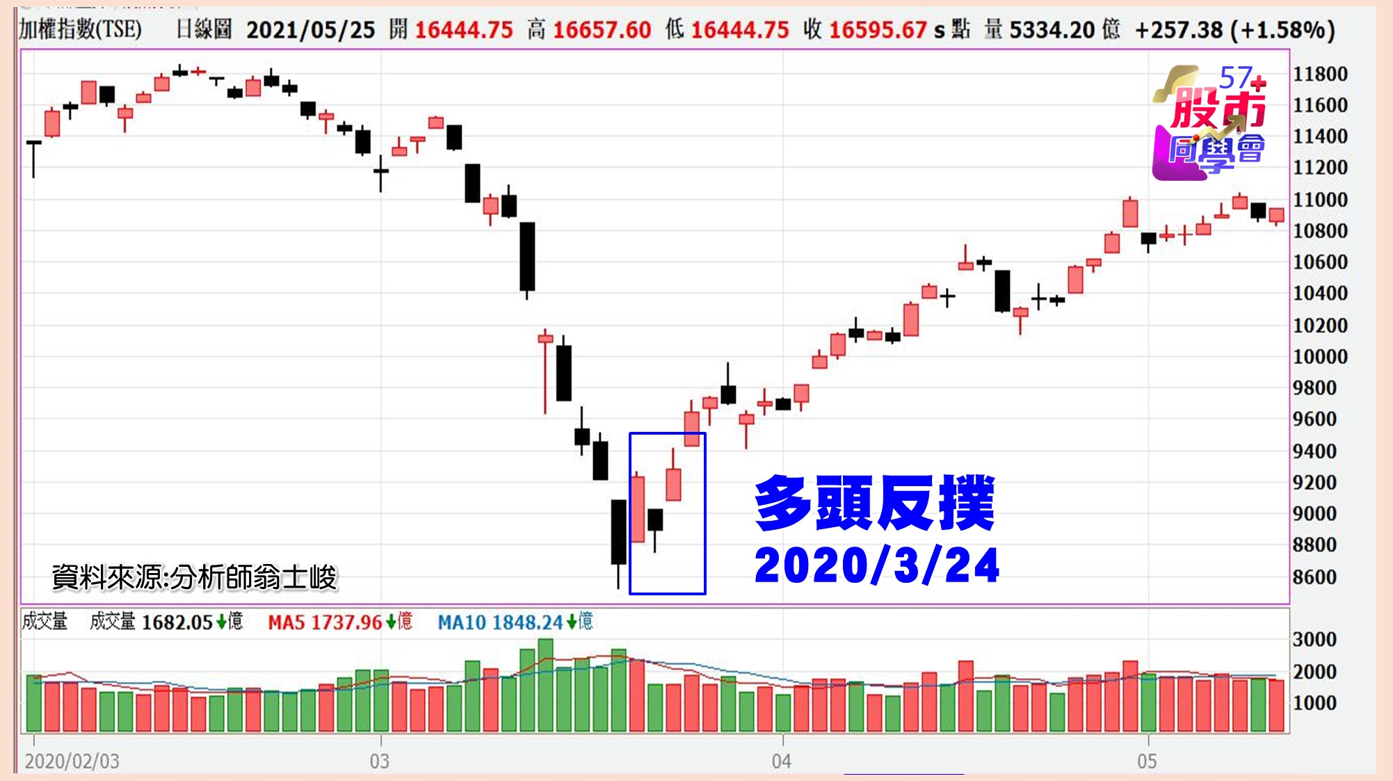 [57股市同學會][PPT]20210528-翁10