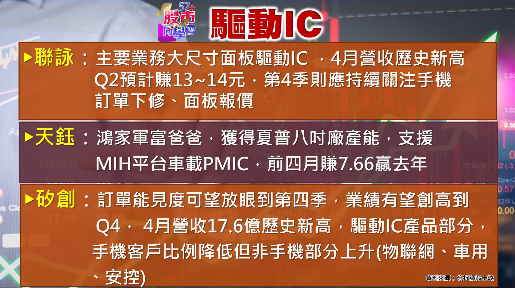 [57股市同學會][PPT]20210531-翁03-驅動IC