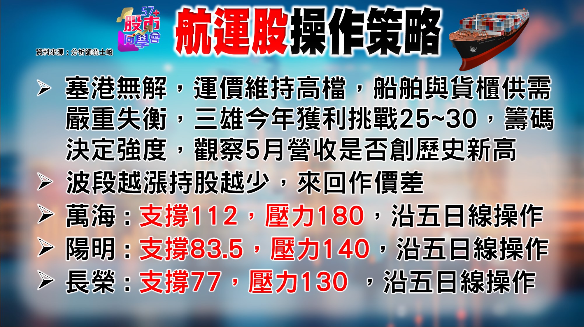 [57股市同學會][PPT]20210531-翁05-航運股操作策略