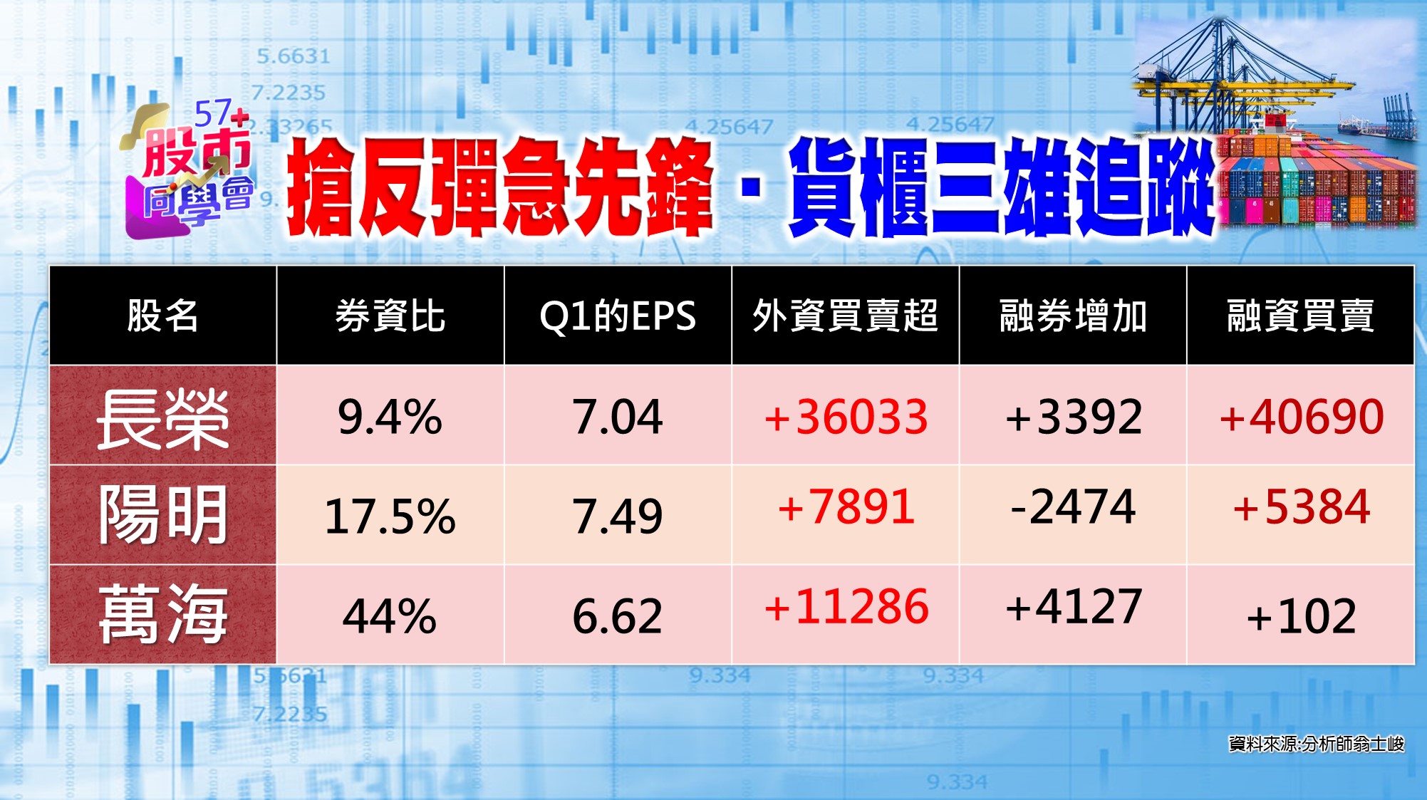 [57股市同學會][PPT]20210531-翁06-貨櫃三雄追蹤