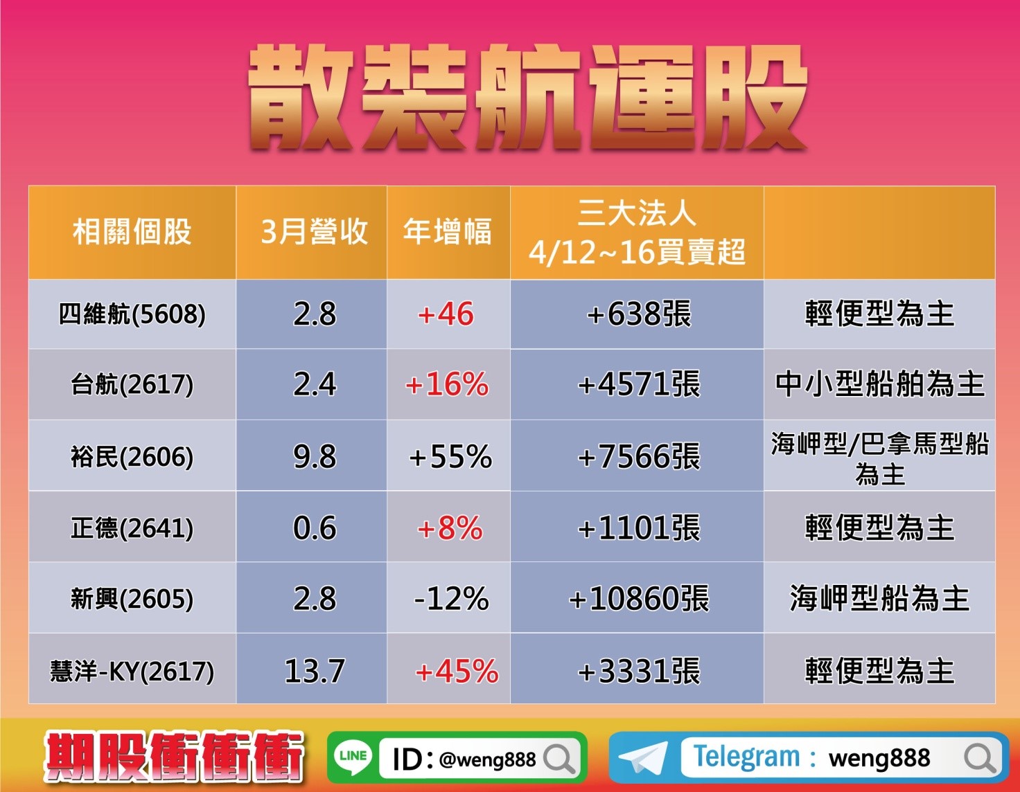 【翁士峻 每週專欄】散裝航運股 2021/04/23
