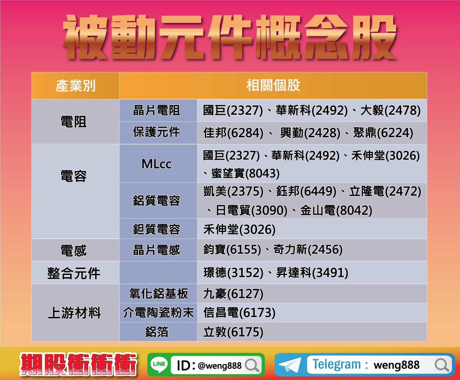 專欄-被動原件概念股