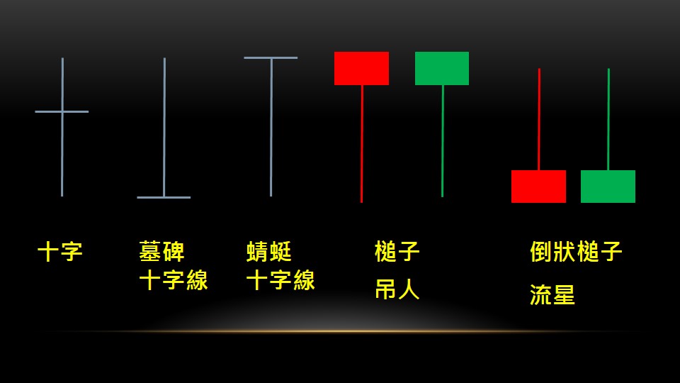 經典技術分析-07-單一K線型態(圖)