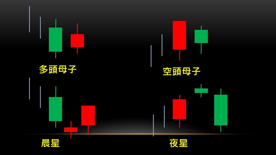 經典技術分析-11-K線反轉型態-2(圖)