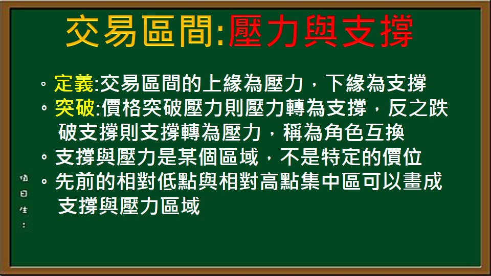 經典技術分析-18-交易區間：壓力與支撐