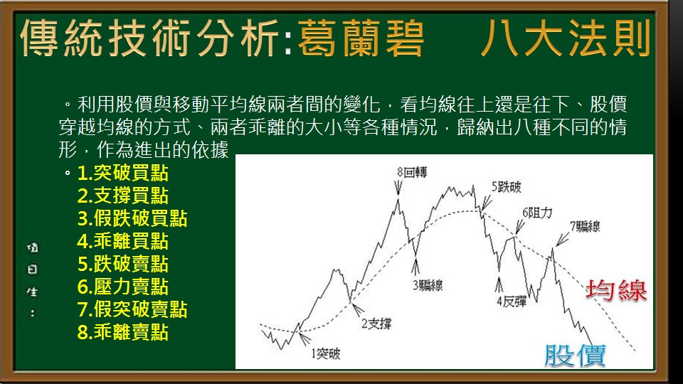 經典技術分析-19-葛蘭碧八大法則