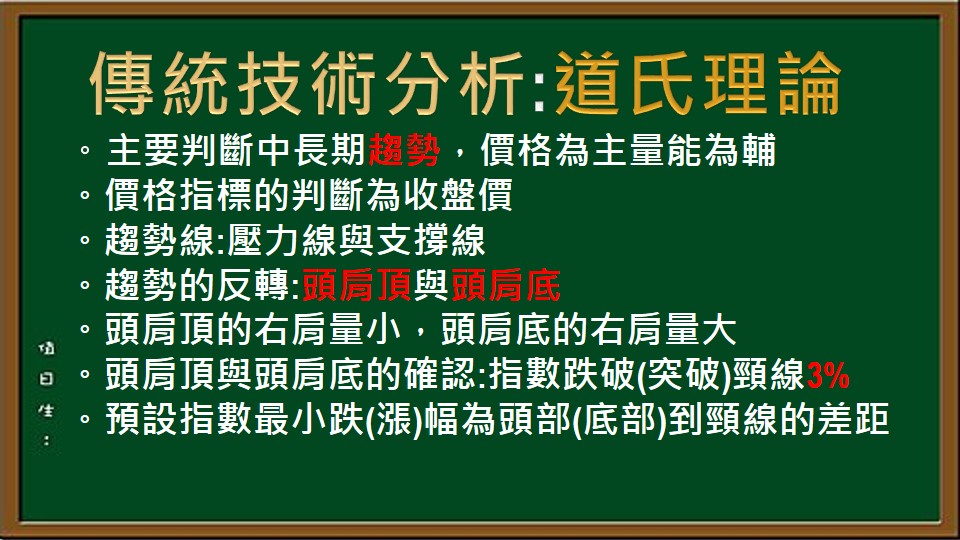 經典技術分析-21-道氏理論
