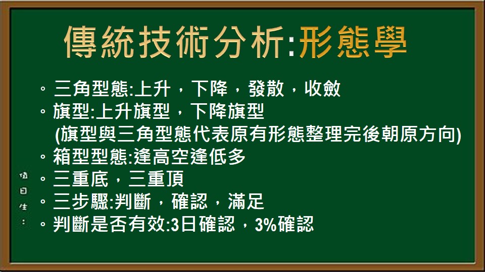 經典技術分析-23-型態學