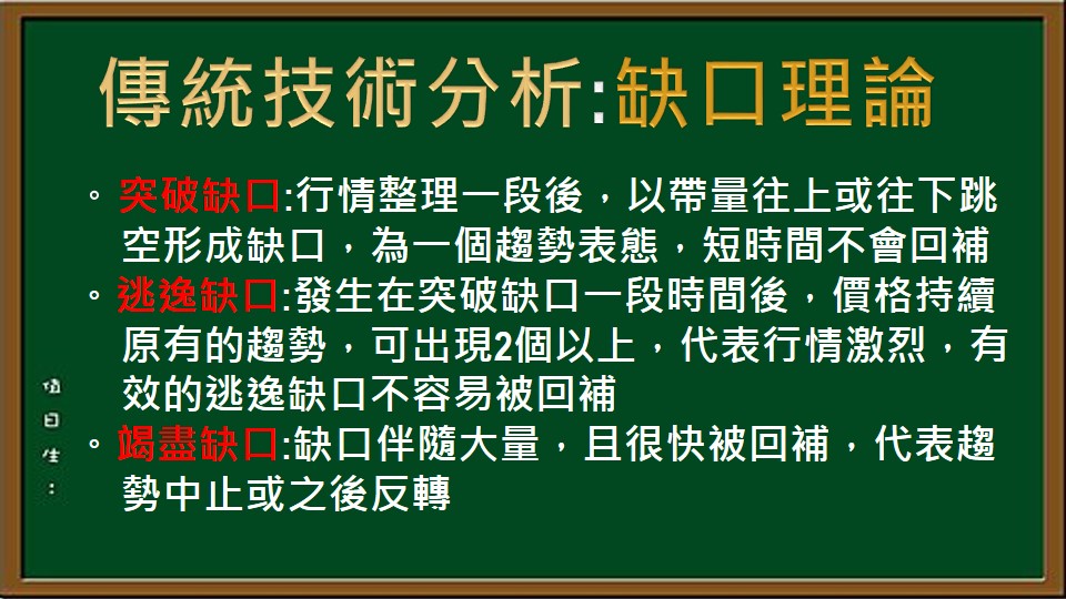 經典技術分析-24-缺口理論