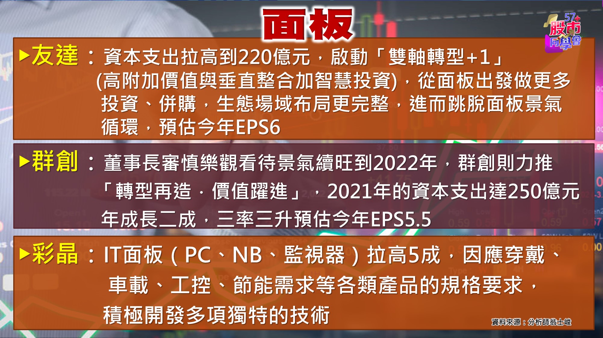 [57股市同學會][PPT]20210601-翁03-面板族群