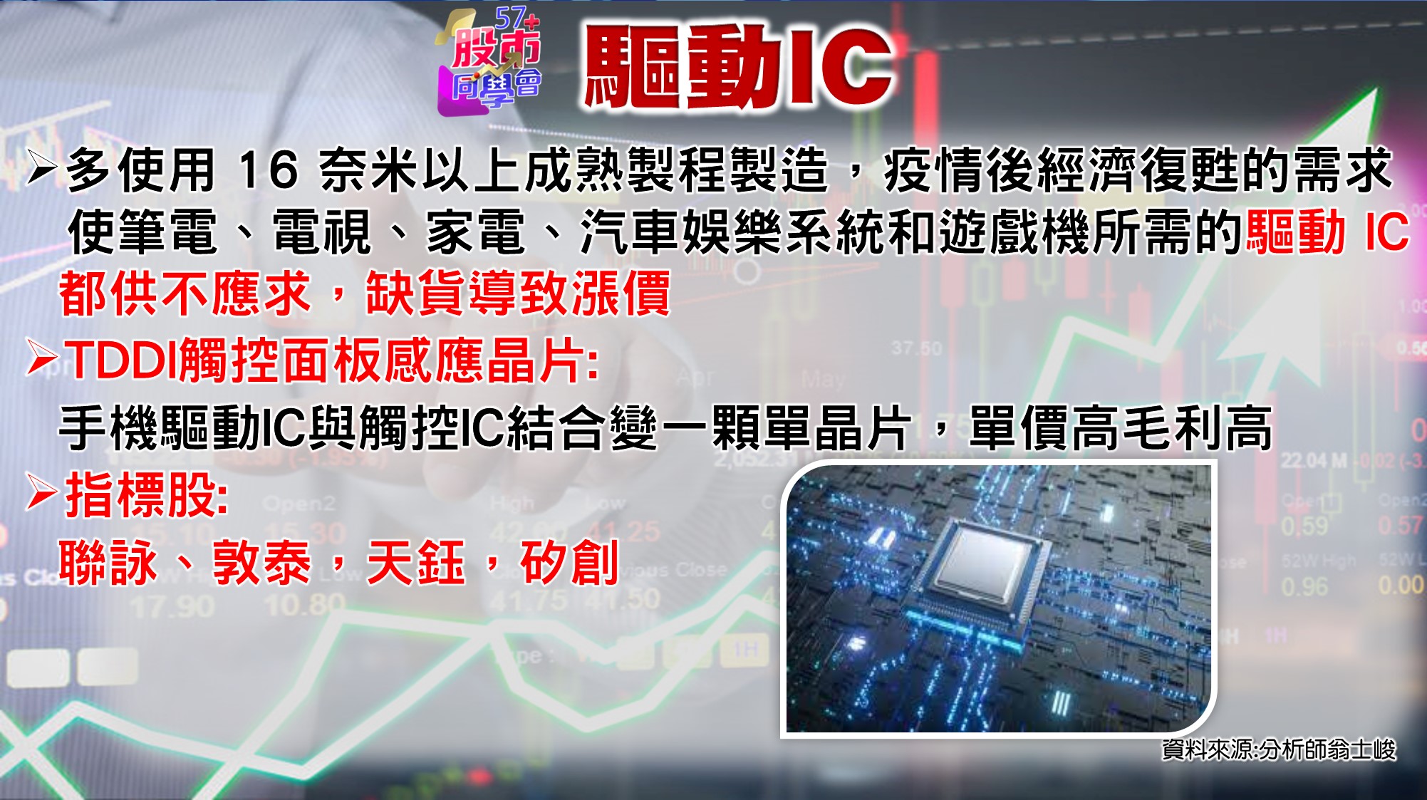 [57股市同學會][PPT]20210601-翁04-驅動IC