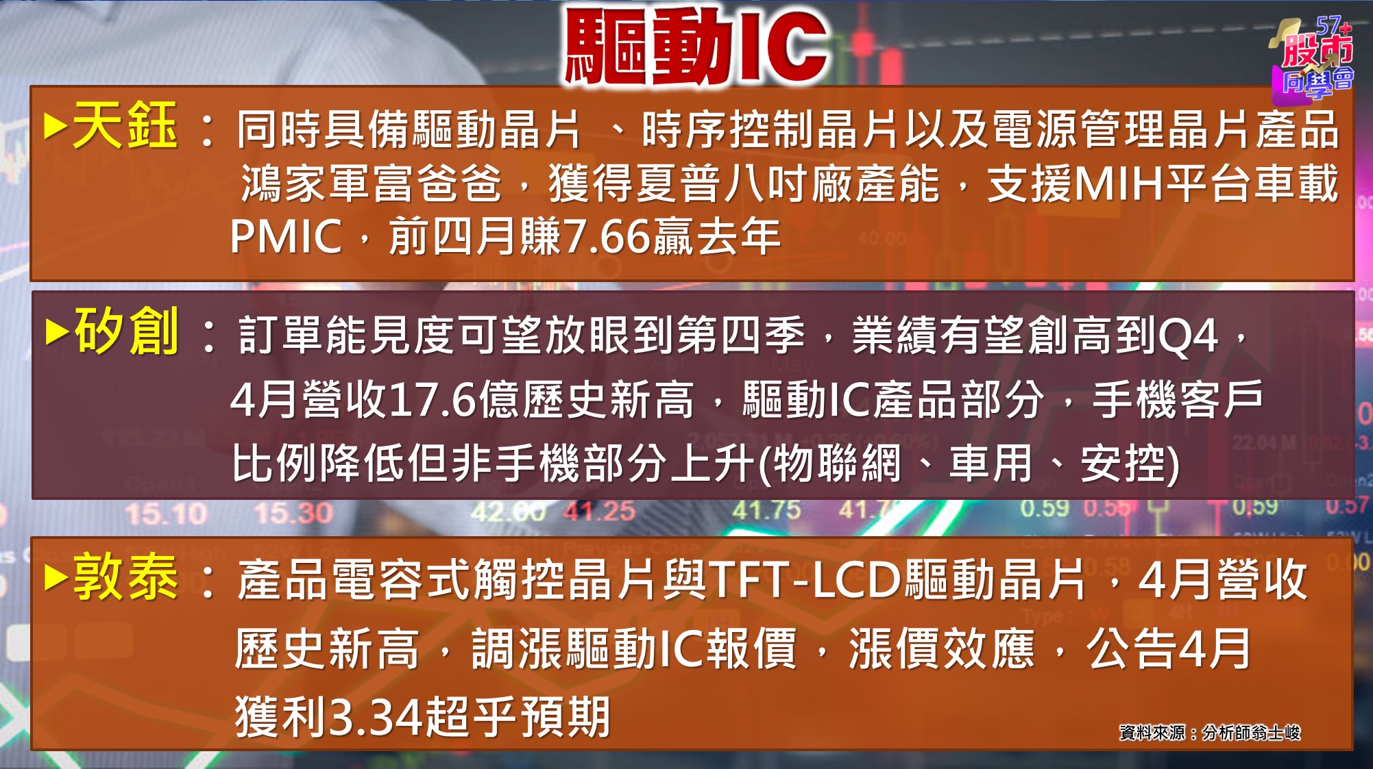 [57股市同學會][PPT]20210601-翁05-驅動IC族群