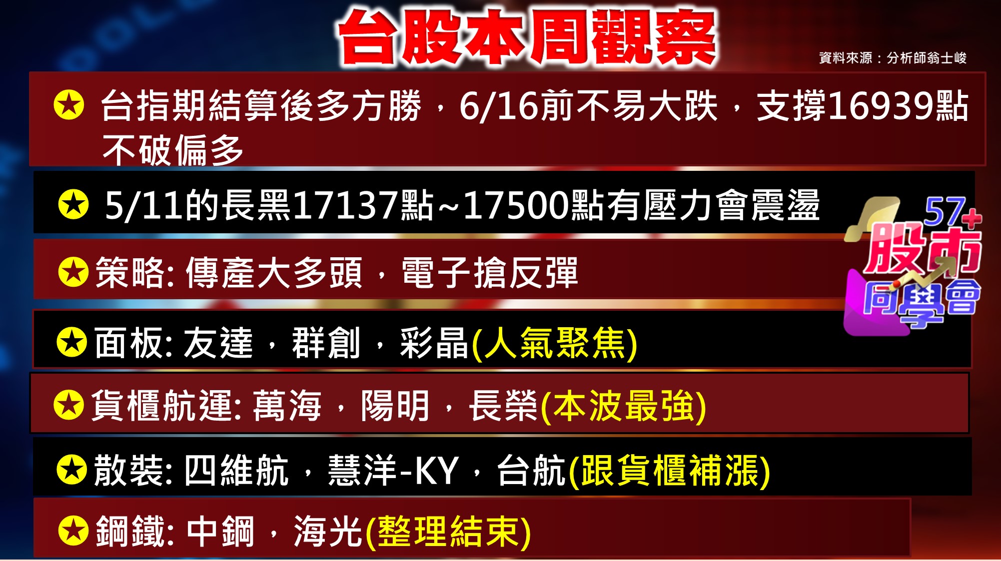 [57股市同學會][PPT]20210602-翁01-大盤觀察