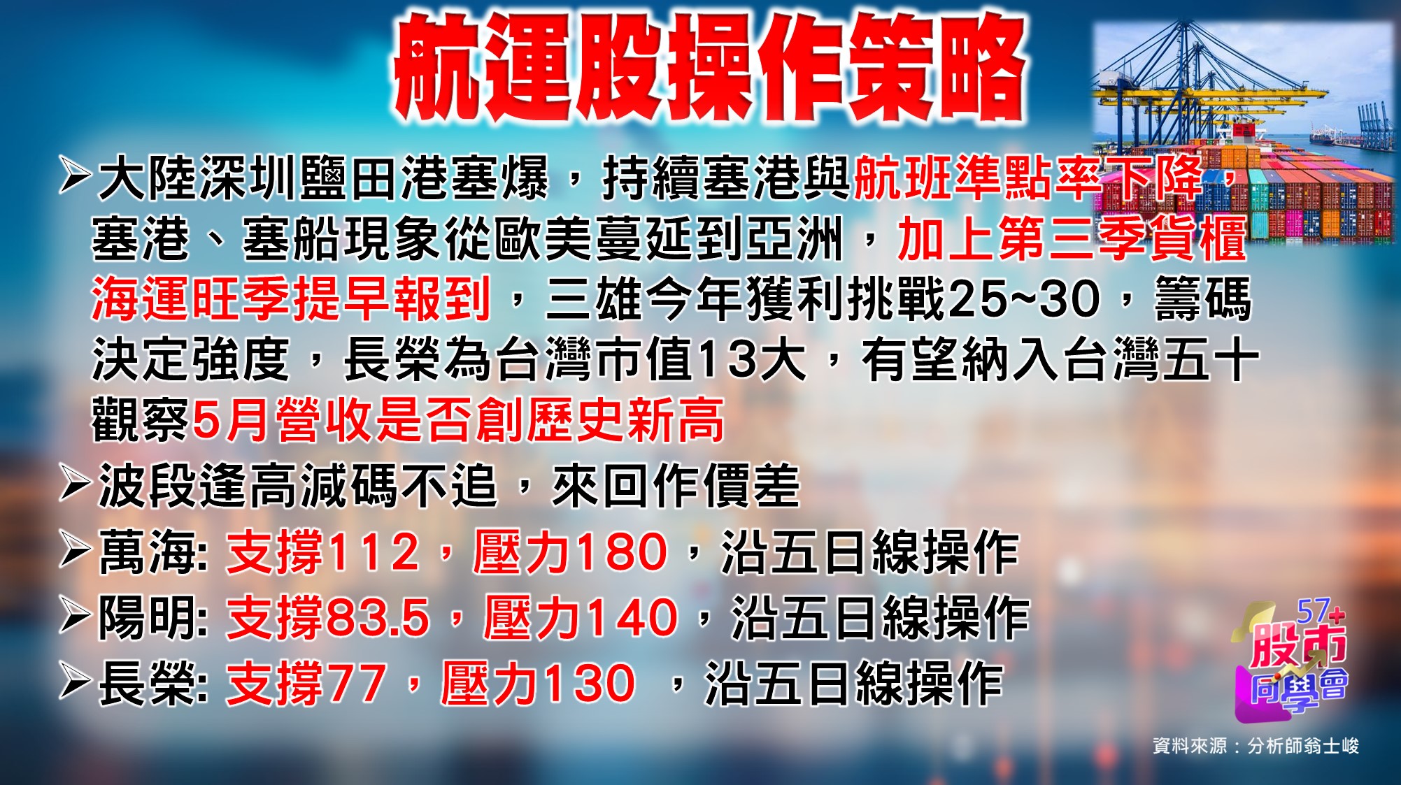 [57股市同學會][PPT]20210602-翁02-航運股操作策略