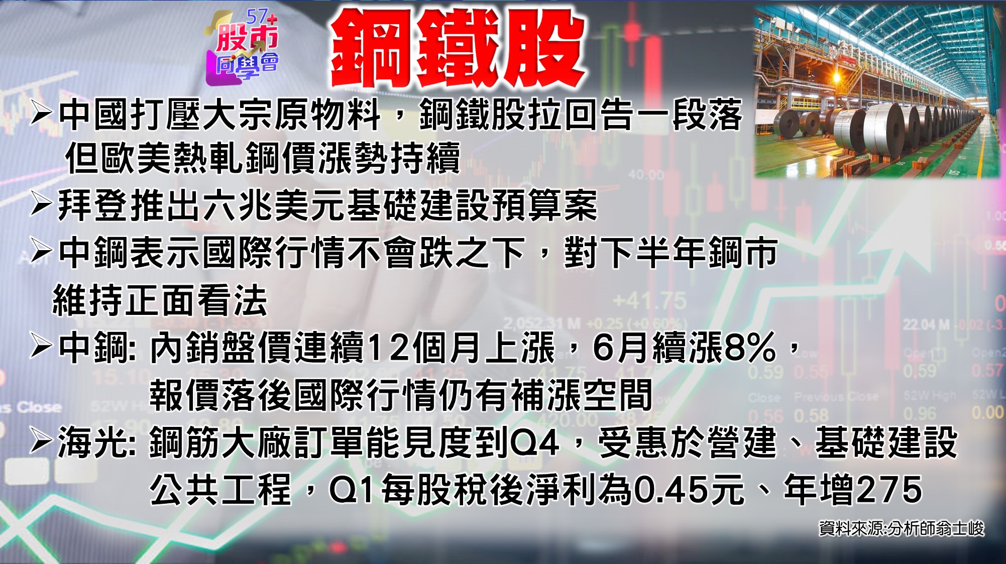 [57股市同學會][PPT]20210602-翁03-鋼鐵股