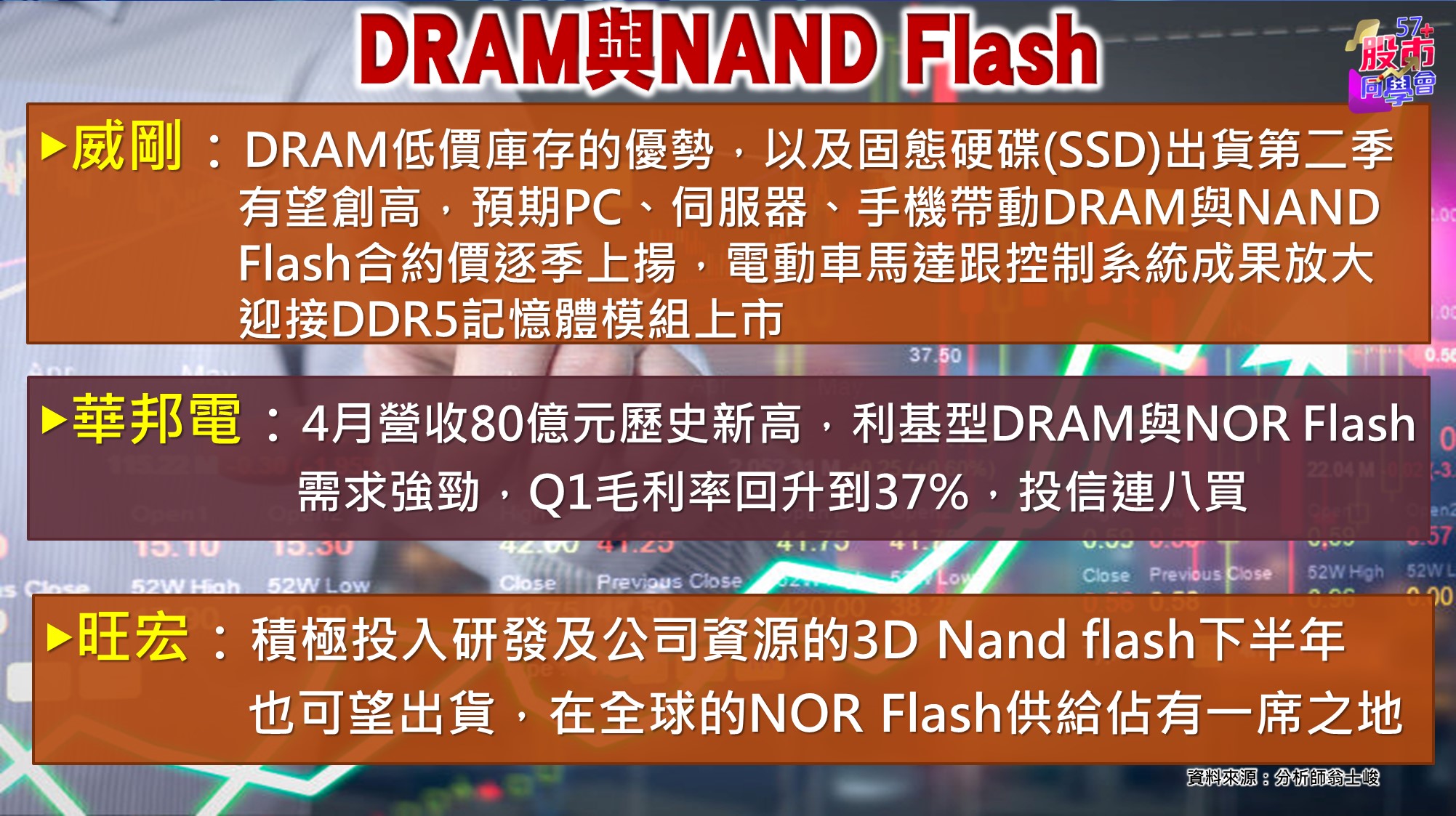 [57股市同學會][PPT]20210602-翁05-DRAM與NAND Flash