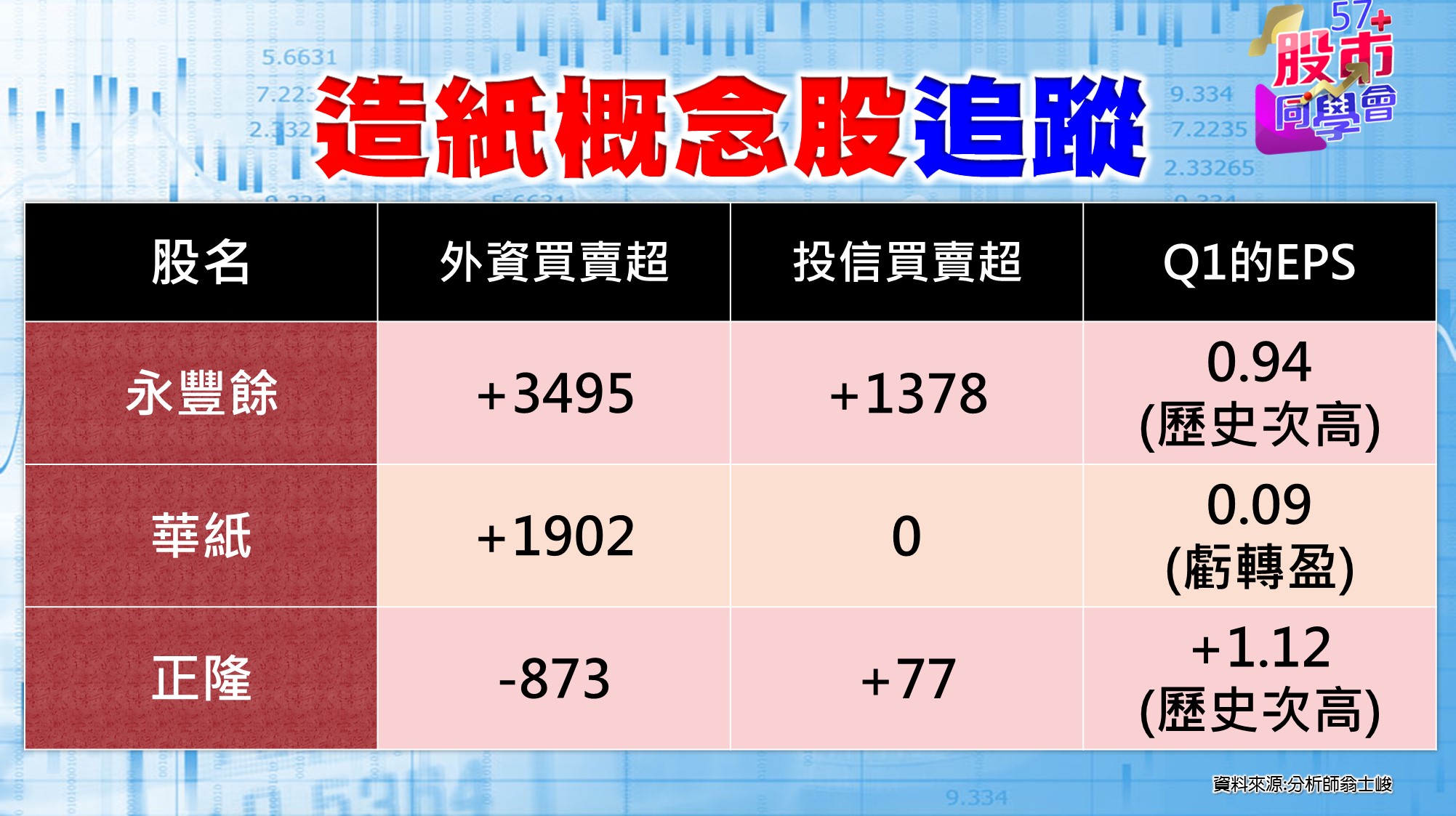 [57股市同學會][PPT]20210603-翁07-造紙概念股追蹤