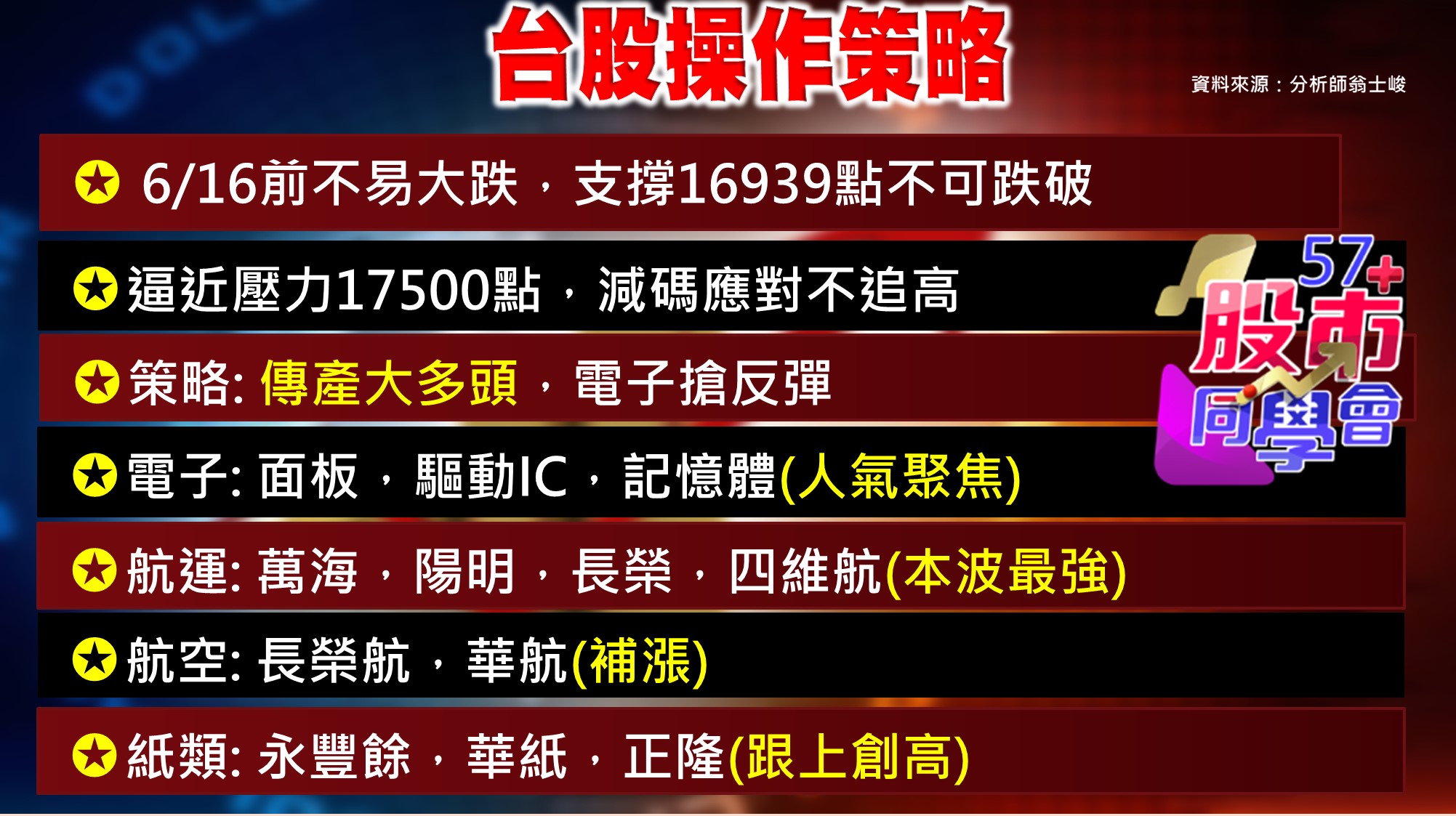 [57股市同學會][PPT]20210604-翁01-台股操作策略