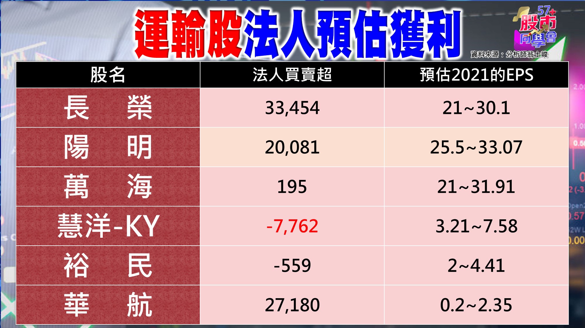 [57股市同學會][PPT]20210604-翁02-運輸股