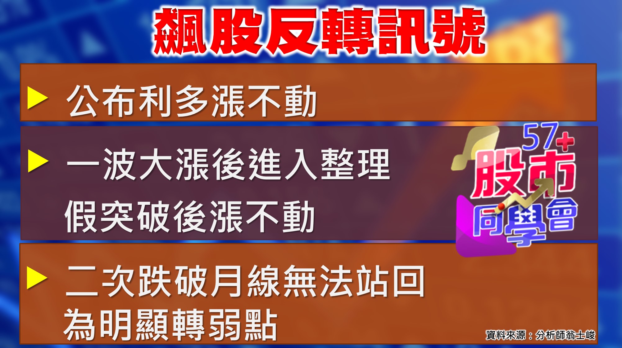 [57股市同學會][PPT]20210604-翁03-飆股反轉訊號