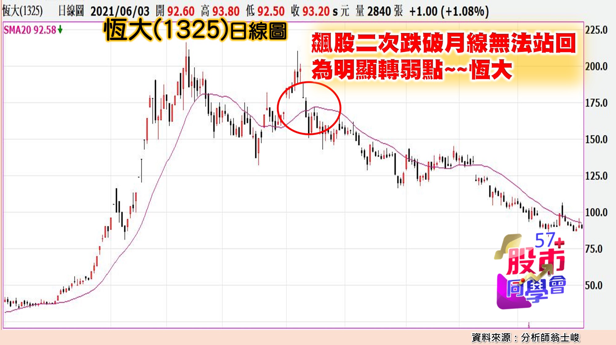 [57股市同學會][PPT]20210604-翁05-恆大