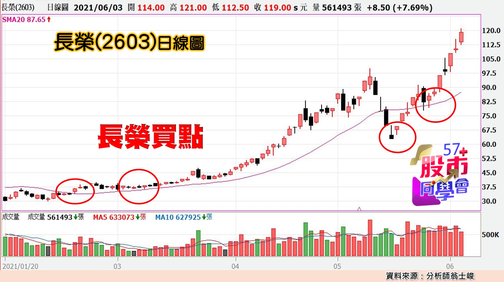 [57股市同學會][PPT]20210604-翁07-長榮