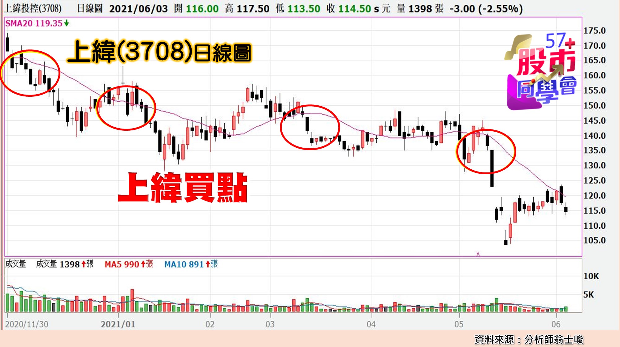 [57股市同學會][PPT]20210604-翁09-上緯