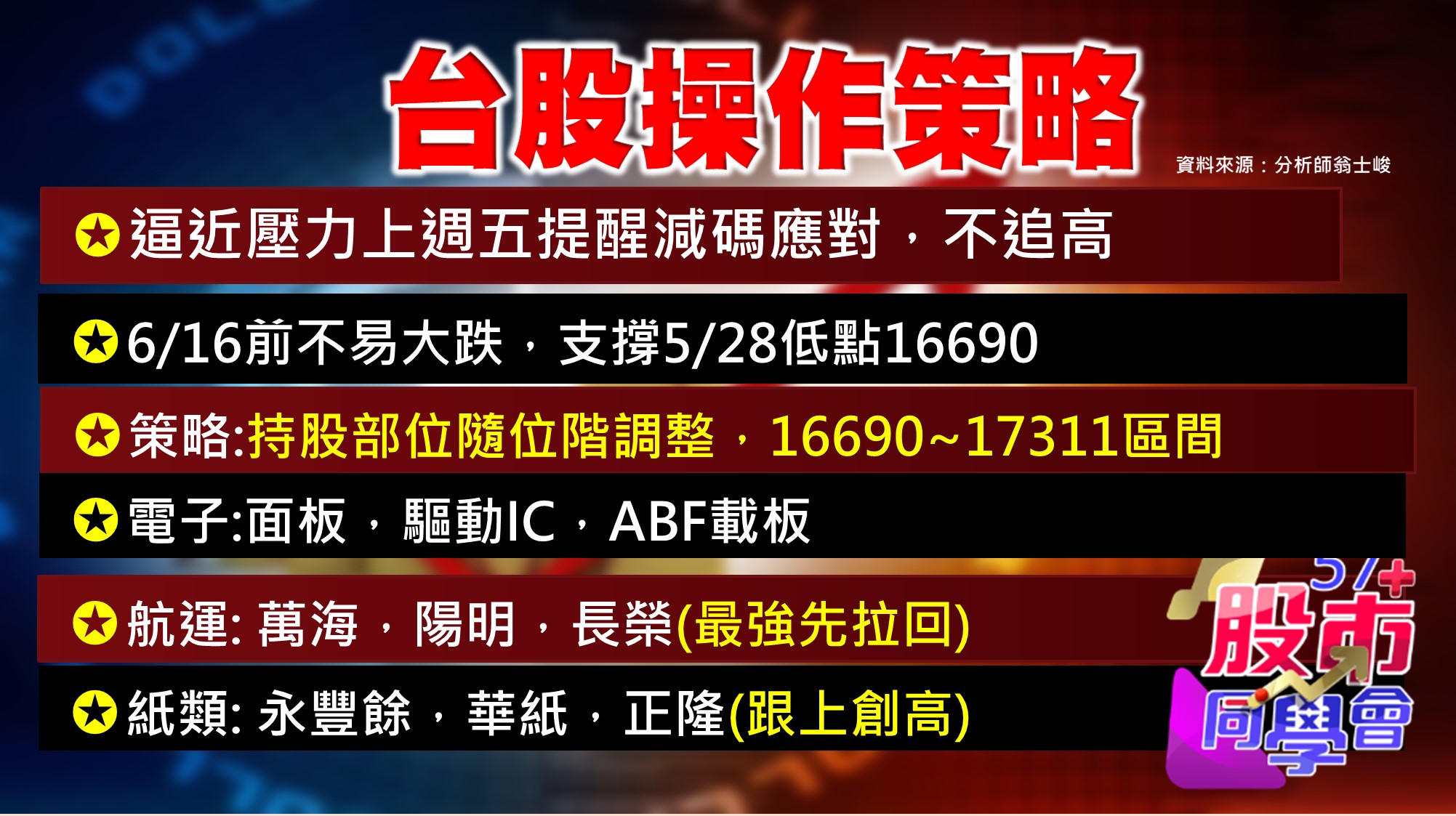 [57股市同學會][PPT]20210607-翁01-台股操作策略