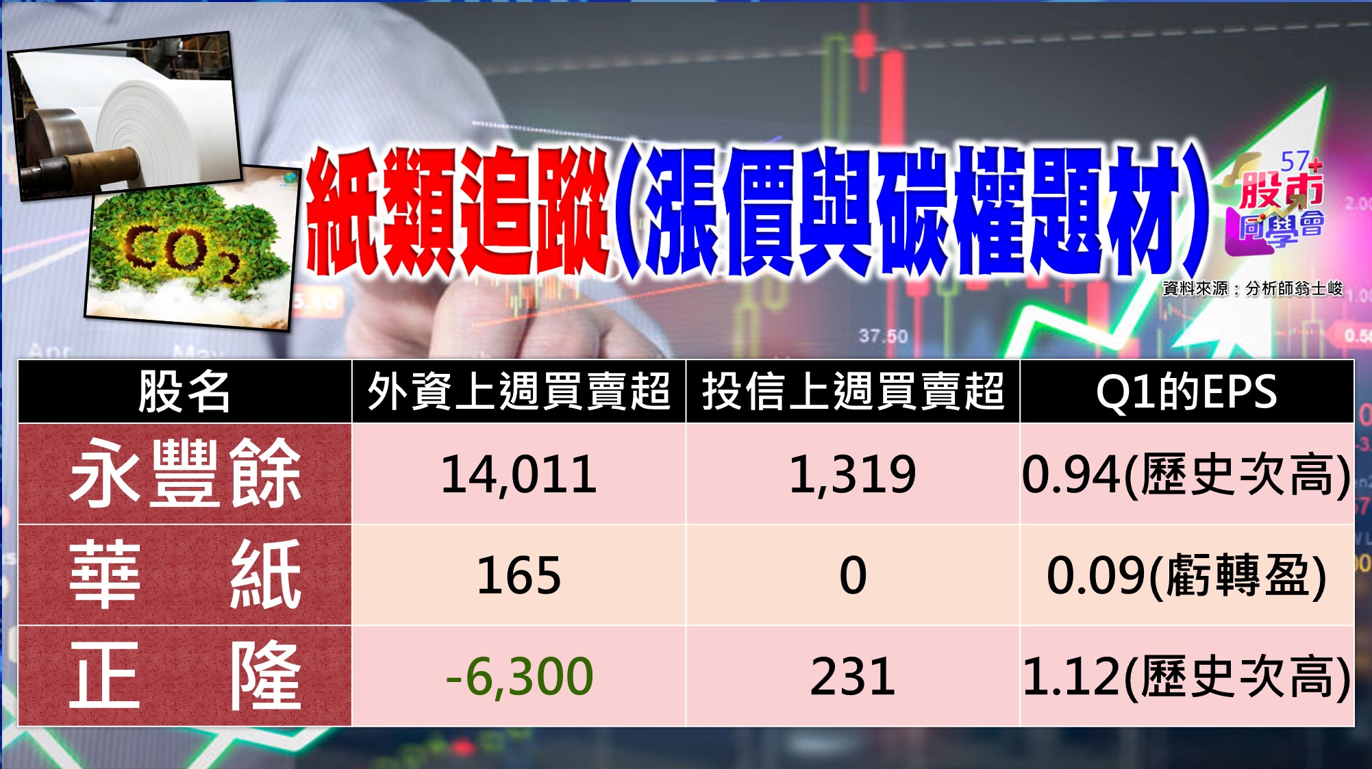 [57股市同學會][PPT]20210607-翁02-紙類追蹤