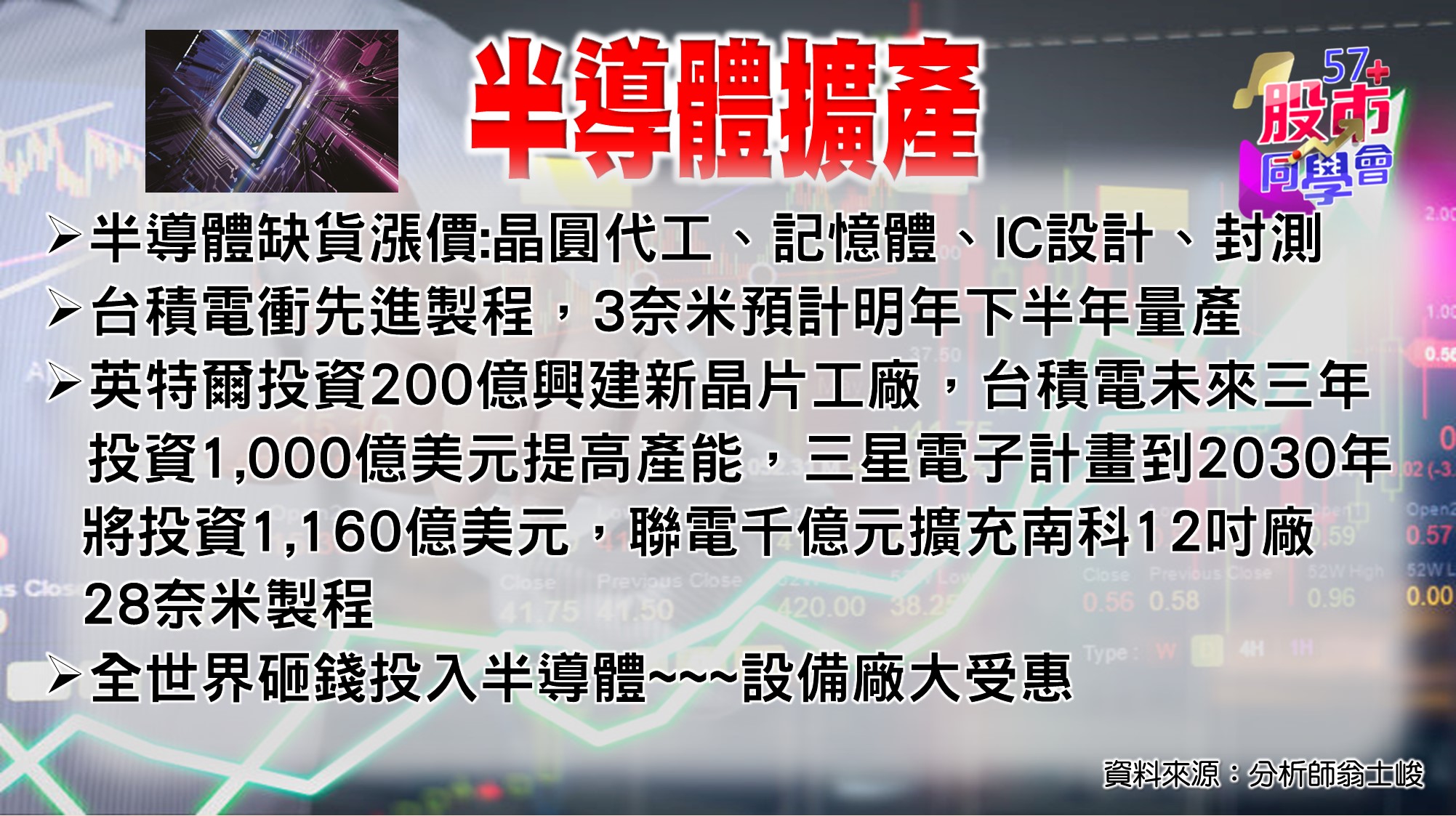 [57股市同學會][PPT]20210607-翁03-半導體擴產