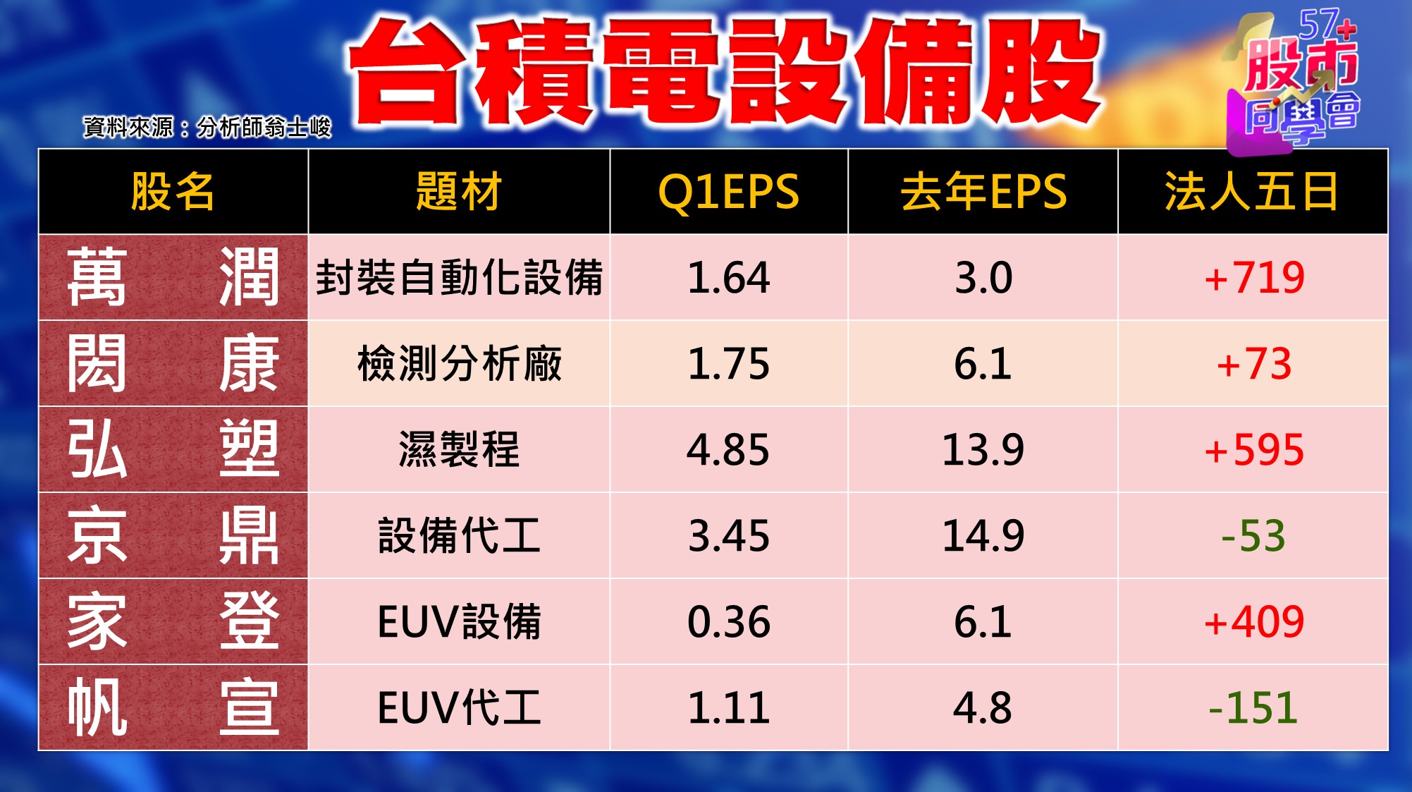 [57股市同學會][PPT]20210607-翁04-台積電設備股