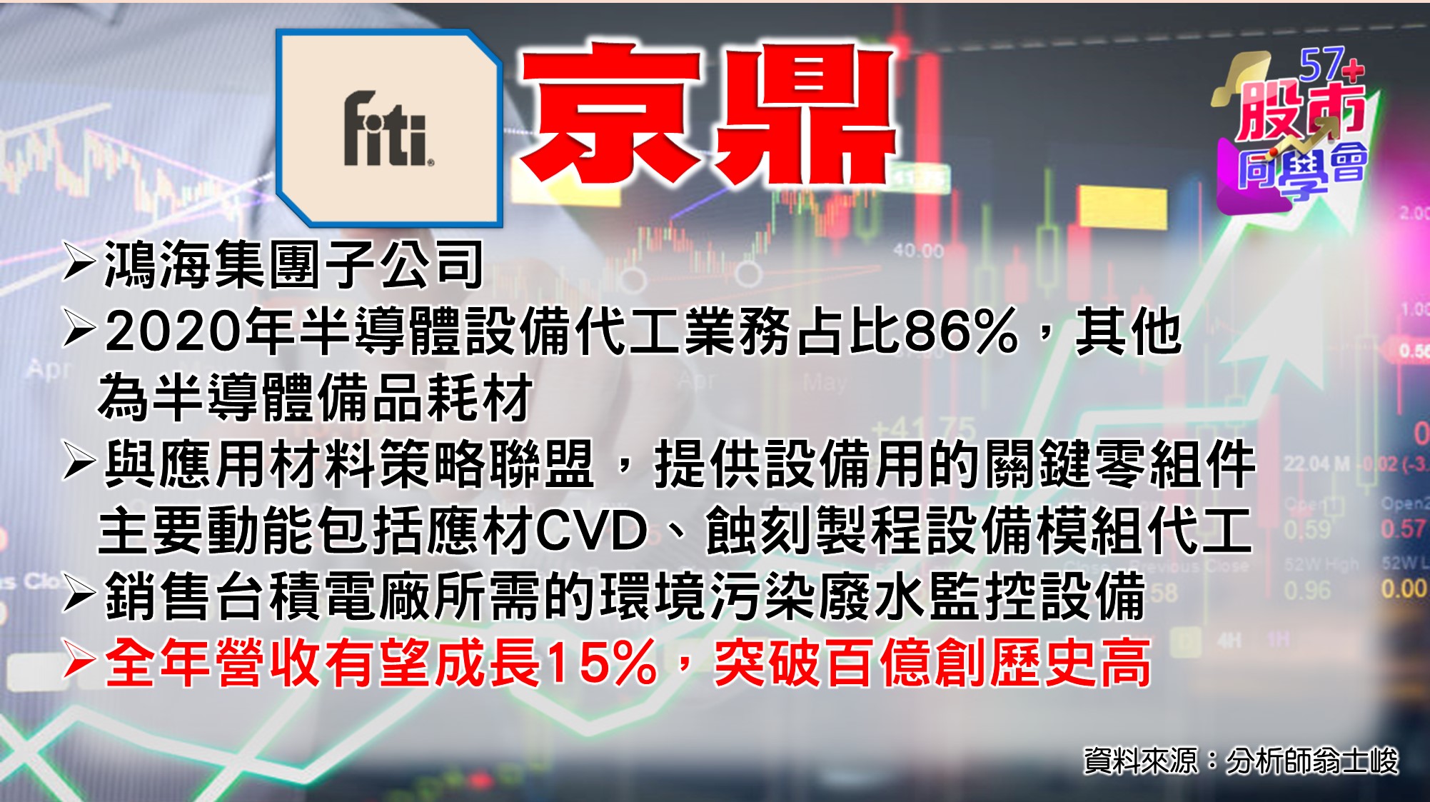 [57股市同學會][PPT]20210607-翁05-京鼎